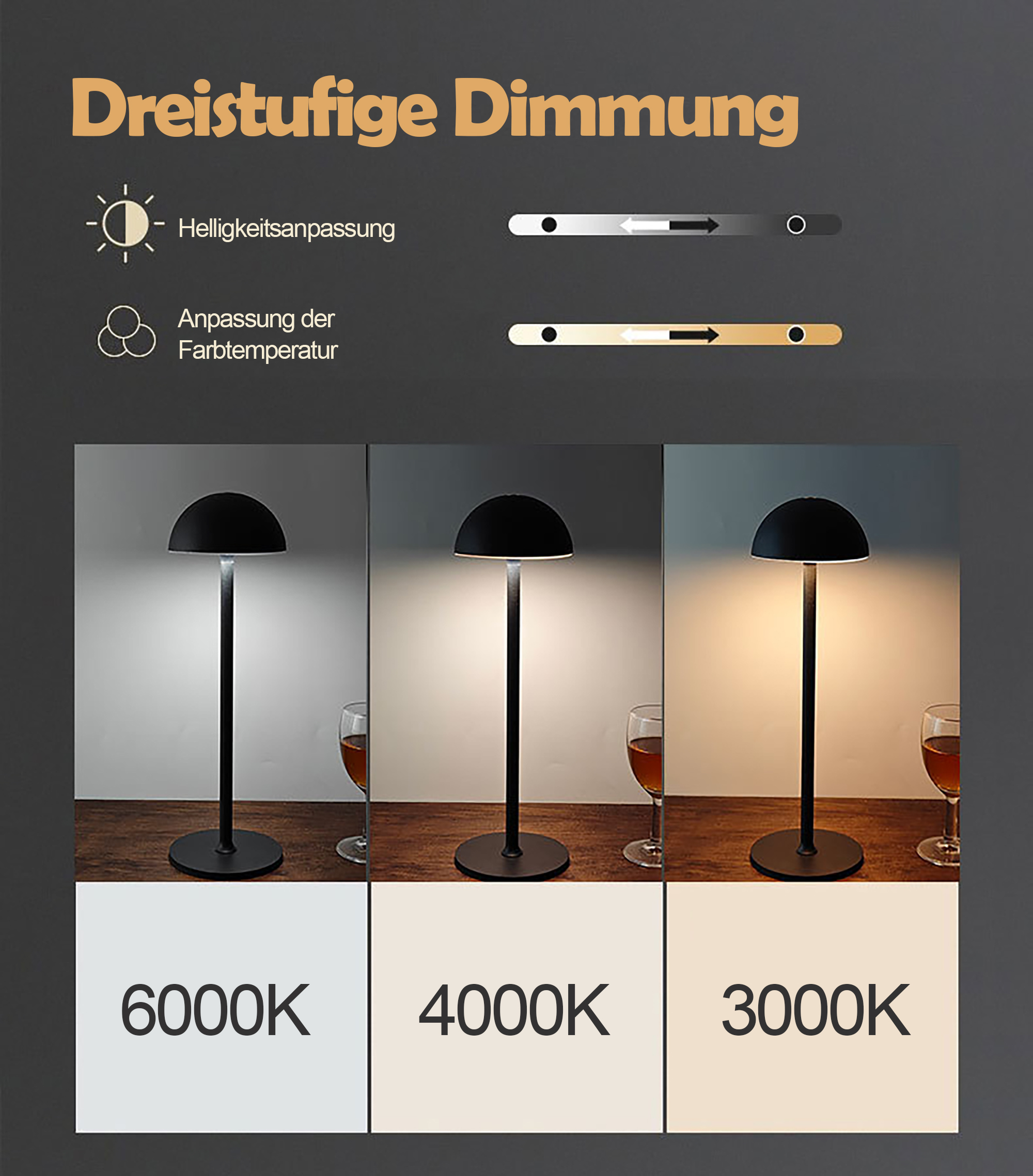 Drei Lampen mit unterschiedlichen Helligkeitsstufen. Text: Dreistufige Dimmung. 6000K, 4000K, 3000K.