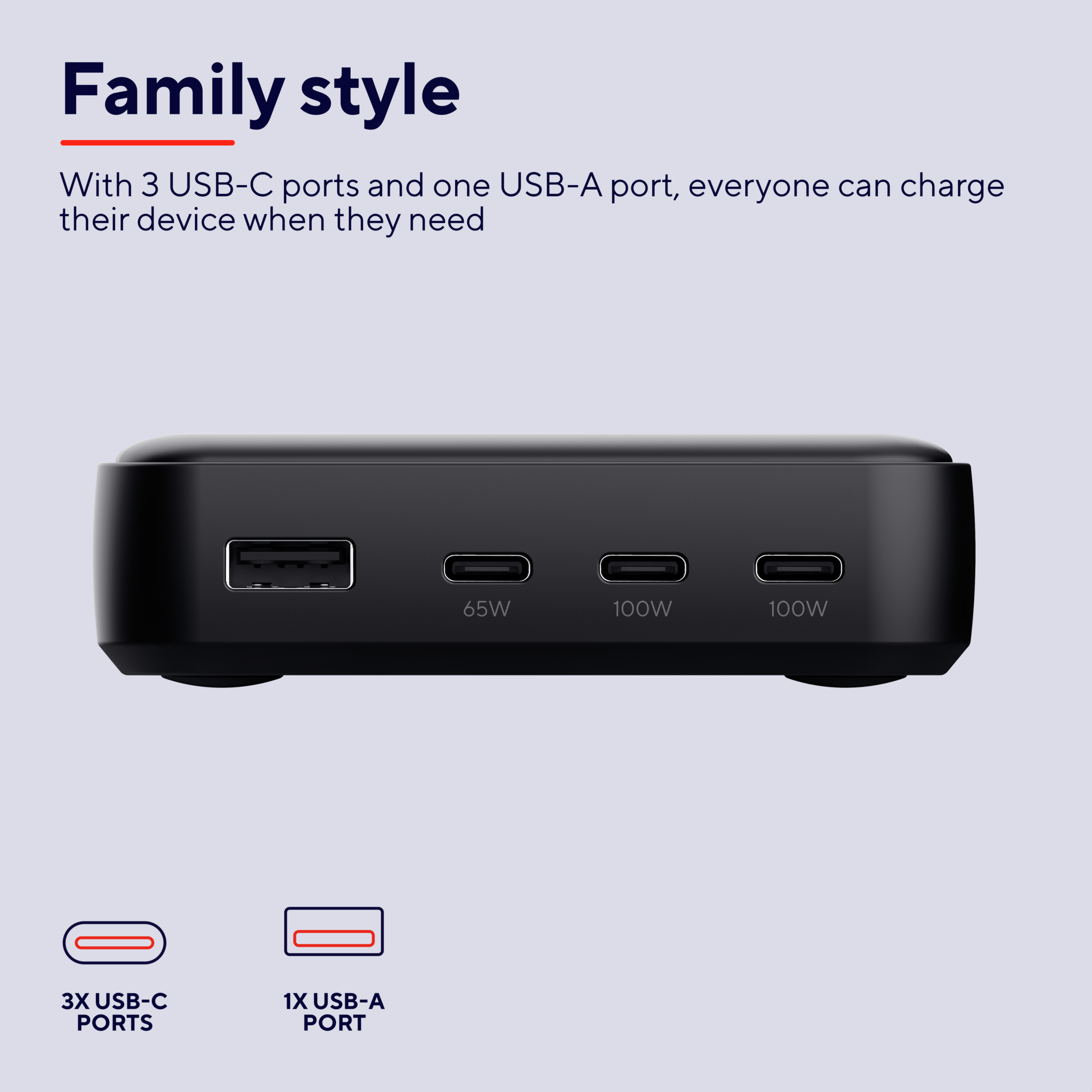Een zwarte powerbank met USB-poorten. Tekst: Met 3 USB-C-poorten en één USB-A-poort kan iedereen opladen.