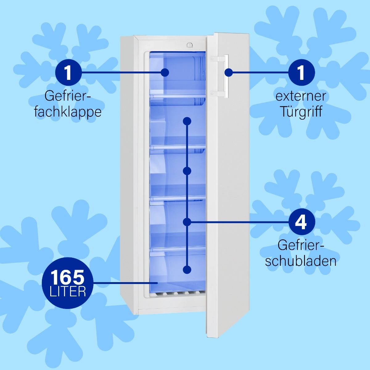 Weißer Kühlschrank mit Gefrierfach, offener Tür und Textaufklebern auf blauem Hintergrund.