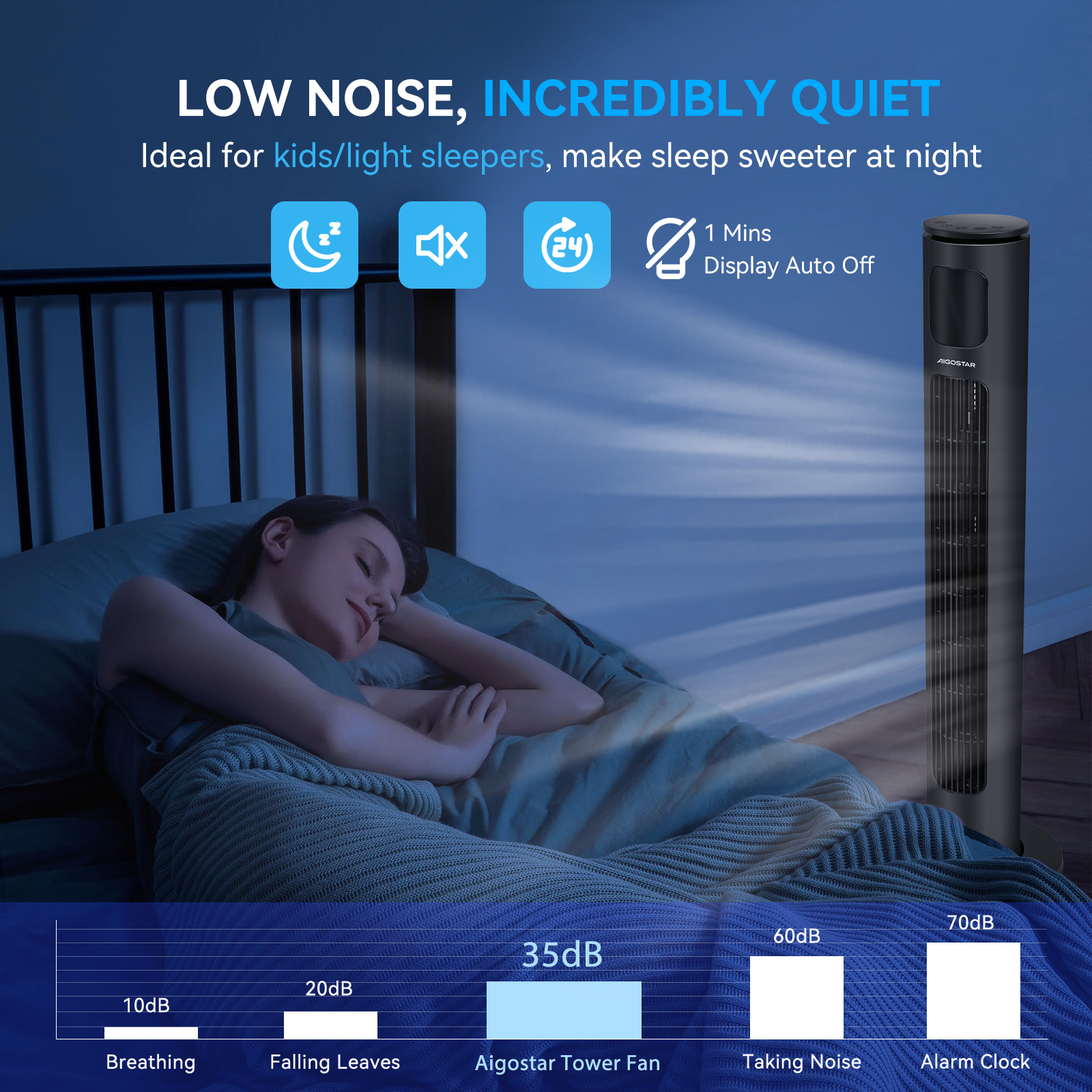 Mujer durmiendo cerca de un ventilador de torre. Texto dice poco ruido, 35dB, e iconos de sueño y silencio.
