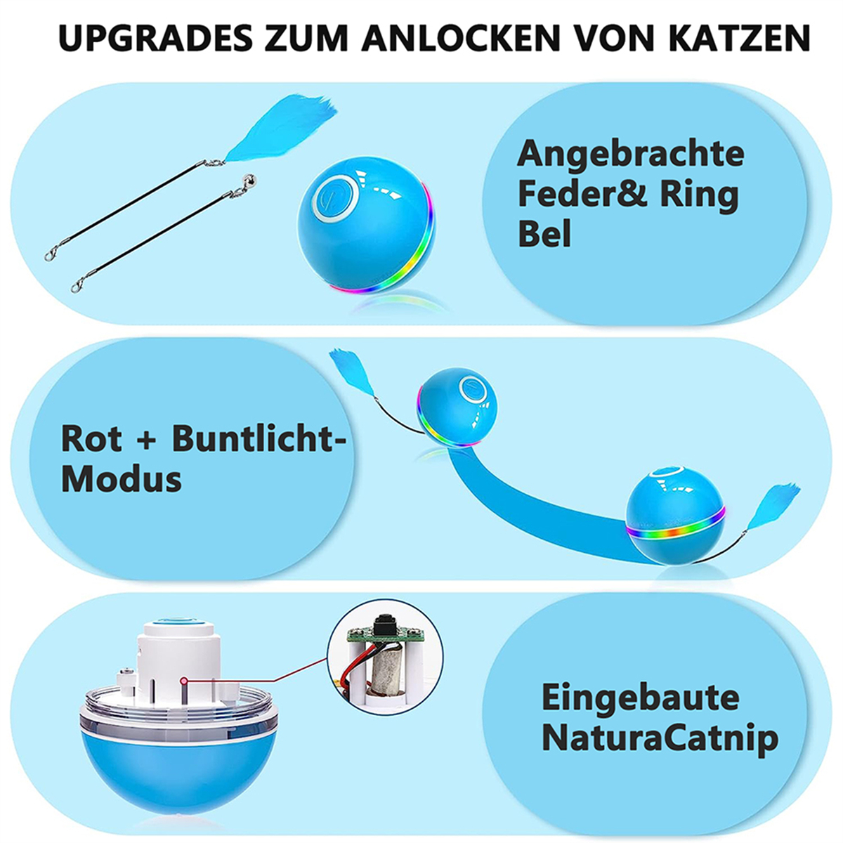 Diagramm von Katzenspielzeug. Blauer Ball mit Feder, Licht und Katzenminze. Text auf Deutsch: 'Upgrades zum Anlocken von Katzen'.