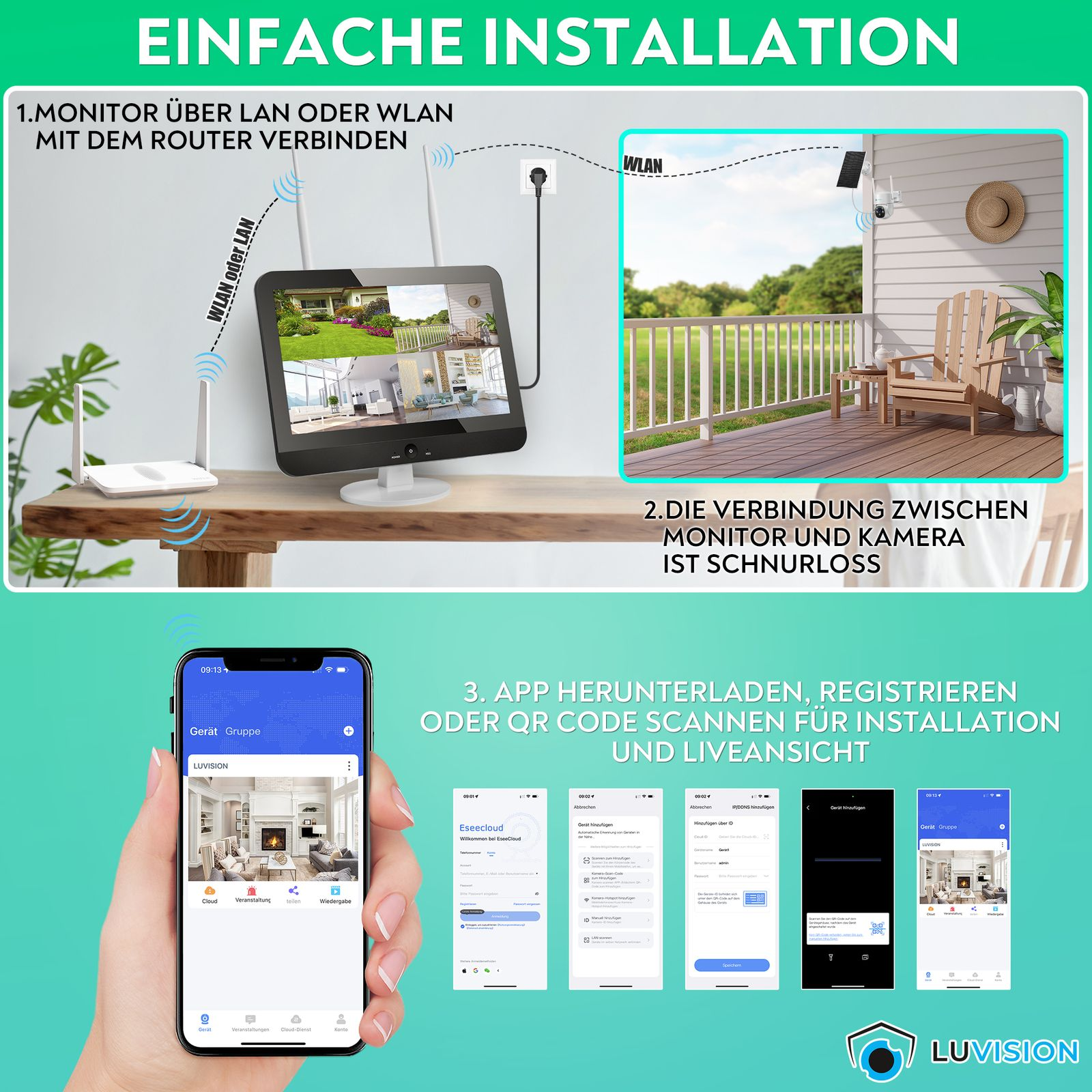 Diagramm, das ein Smart-Home-Setup zeigt. Enthält Monitor, Router, Kamera und Telefon-App zur Steuerung.