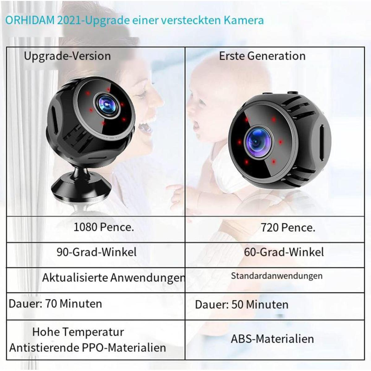 Ein Vergleichsdiagramm von zwei Kameras mit unterschiedlichen Funktionen, darunter Auflösung und Winkel.
