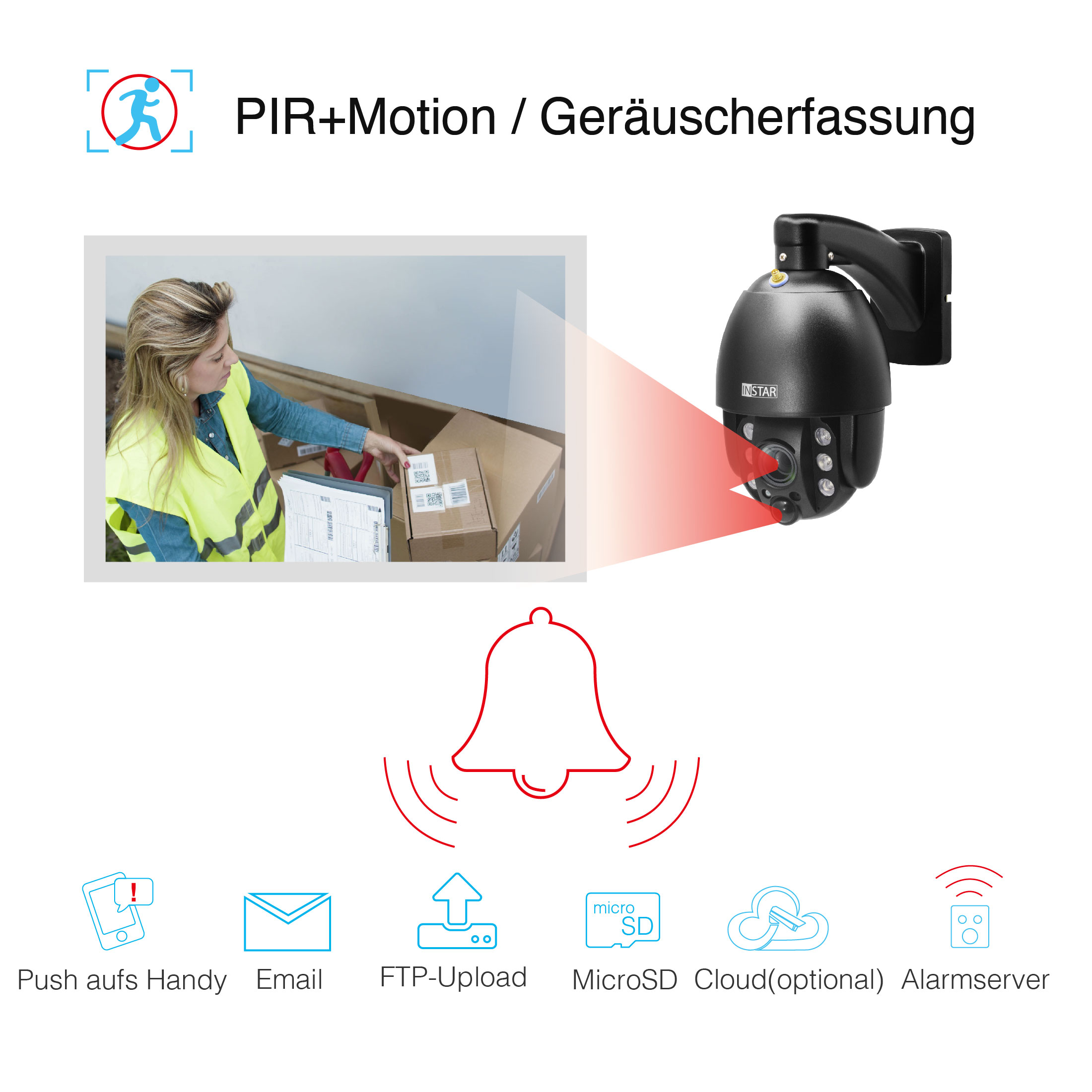 Überwachungskamera mit Text, der zeigt, wie eine Person ein Paket erhält und andere Funktionen.