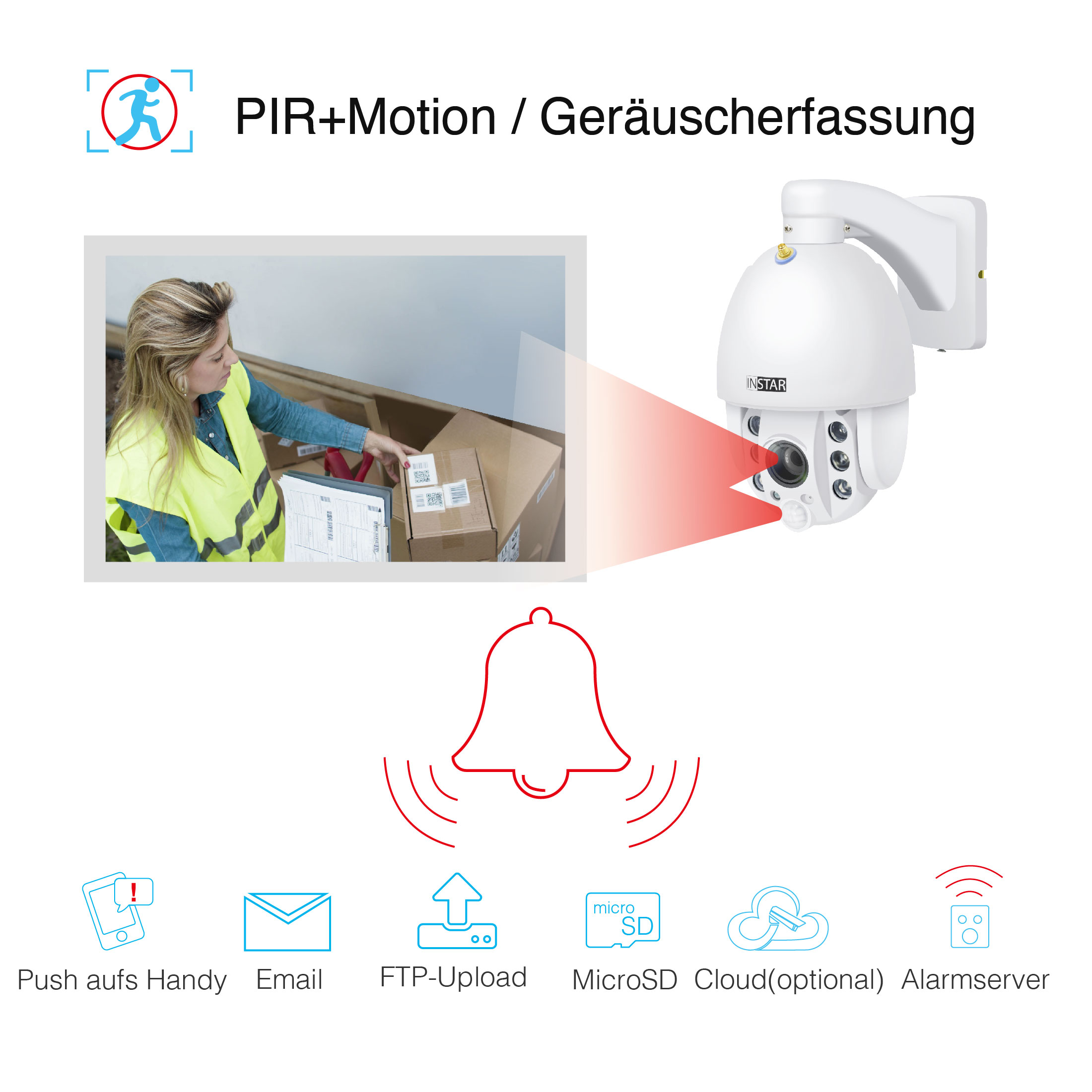 Überwachungskamera mit Text und Symbolen. Eine Person wird bei der Handhabung eines Pakets gezeigt.