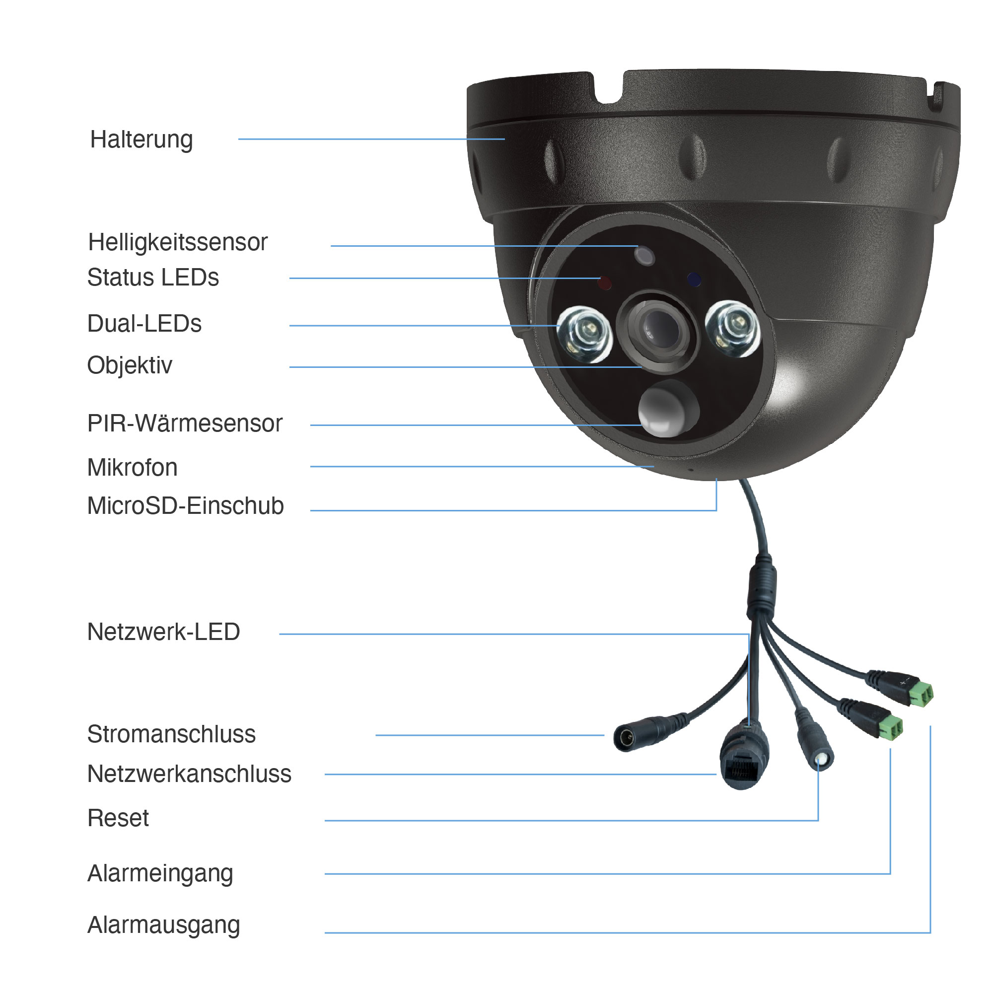 Eine schwarze Sicherheitskamera mit beschrifteten Komponenten. Enthält Halterung, Sensor, LEDs, Objektiv und andere Anschlüsse.