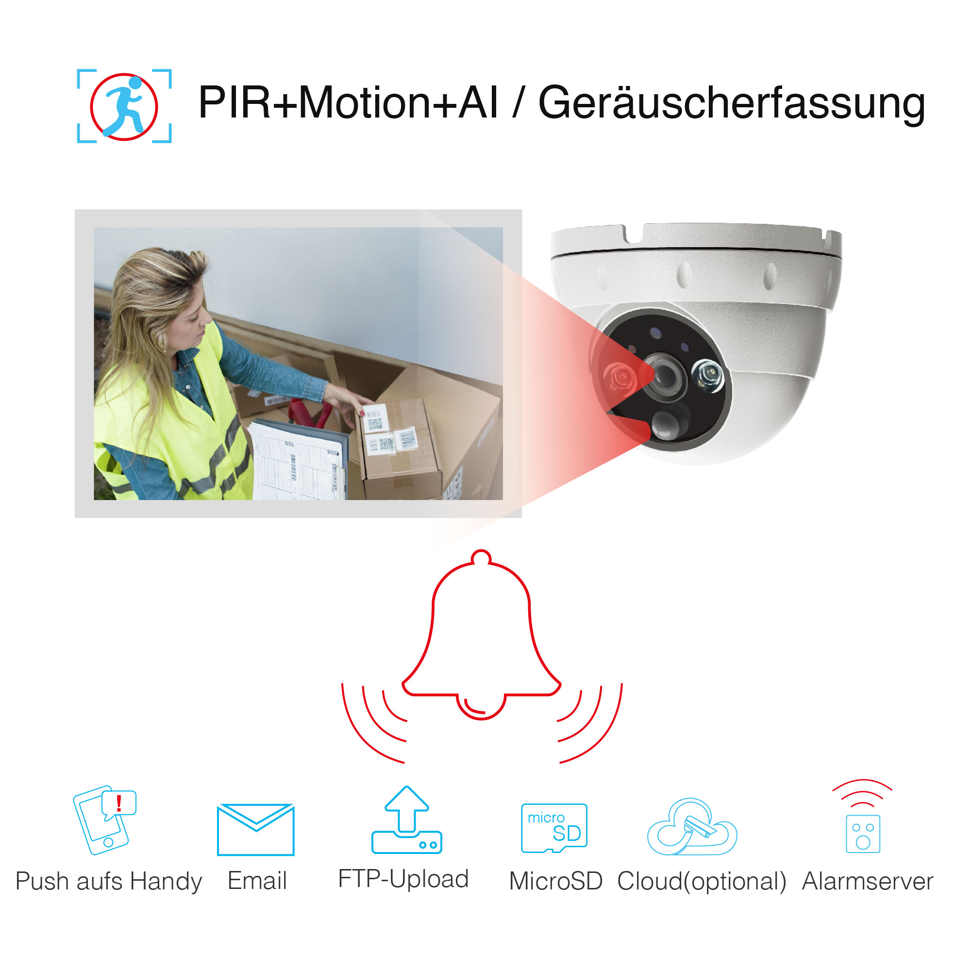 Überwachungskamera mit Frau, Text und Symbolen zu Sicherheit, wie E-Mail oder Alarm.
