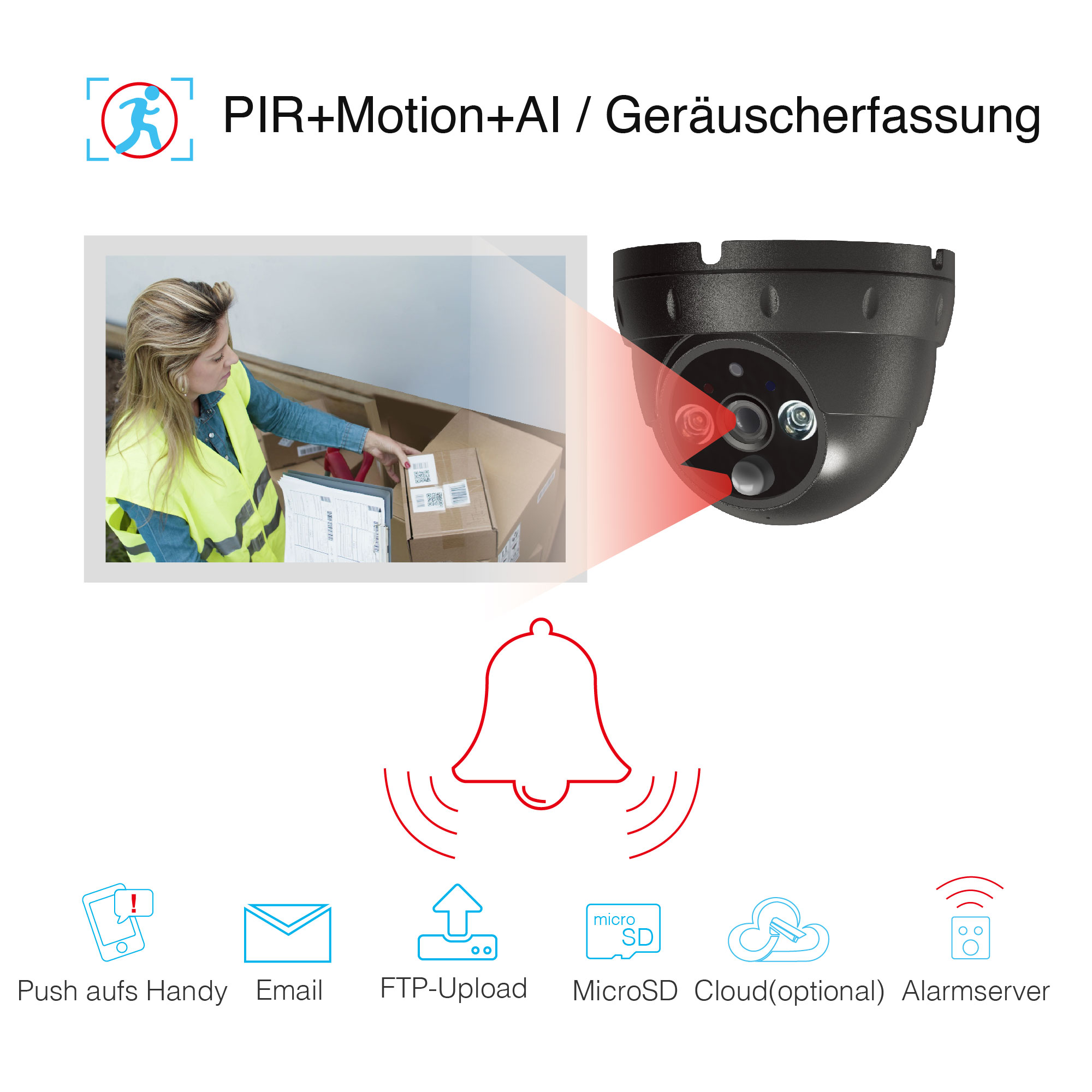 Überwachungskamera-Bild einer Person mit Paketen, mit Alarm- und Cloud-Symbolen.