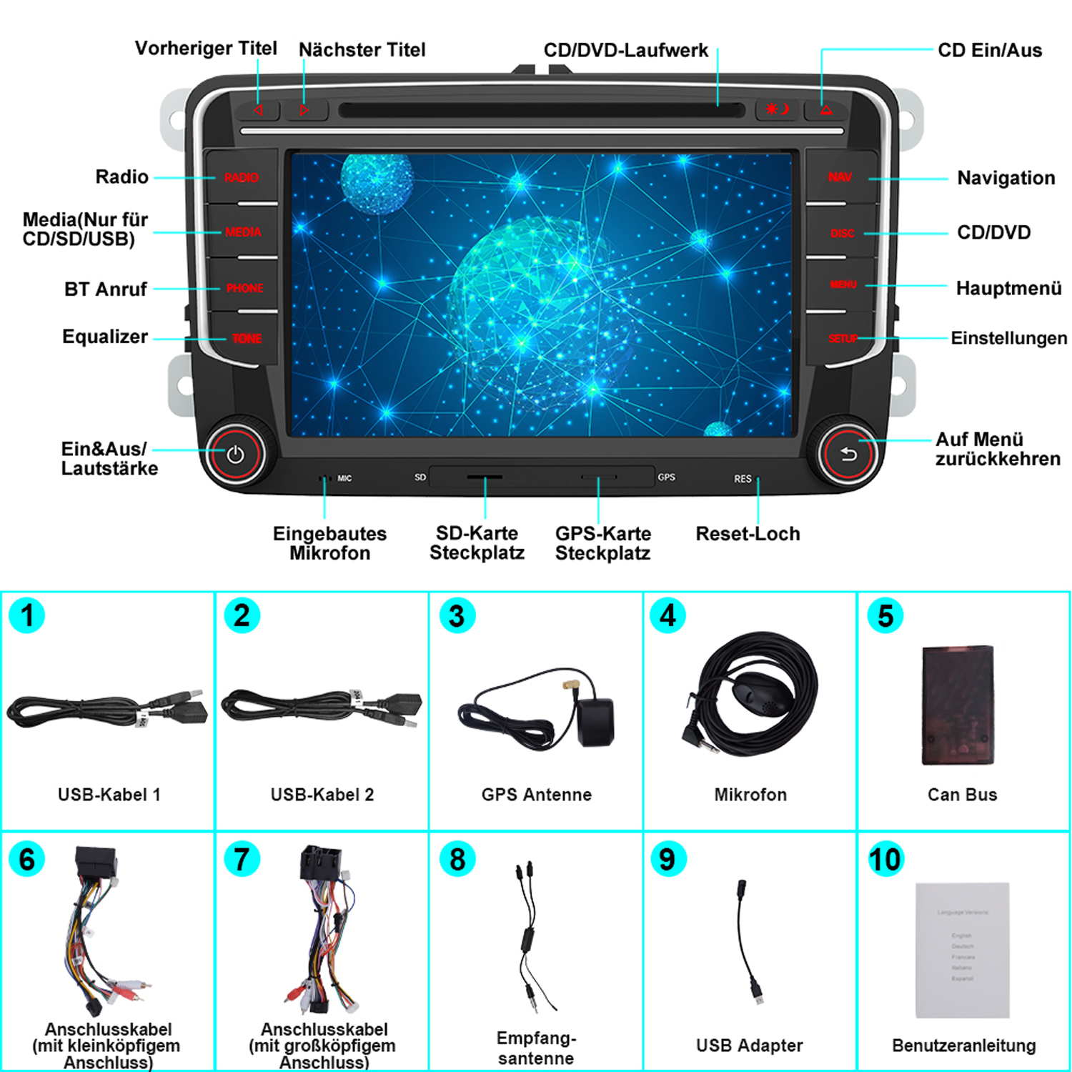 Komponenten des Car-Multimedia-Systems. Viele Komponenten sind mit Etiketten versehen. Kabel und ein Bildschirm sind sichtbar.