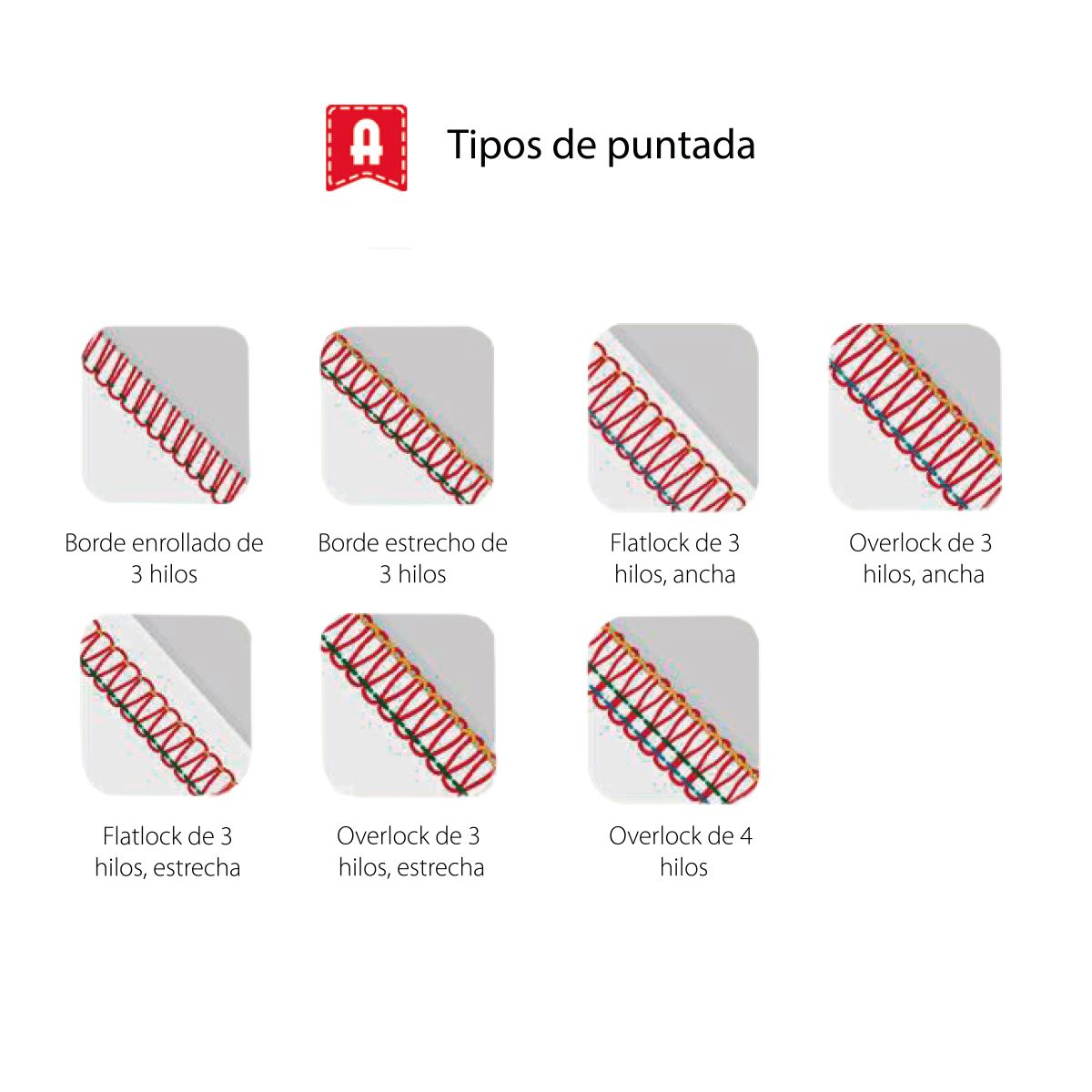 Un diagramma che mostra vari tipi di punti di cucitura, con testo in spagnolo.