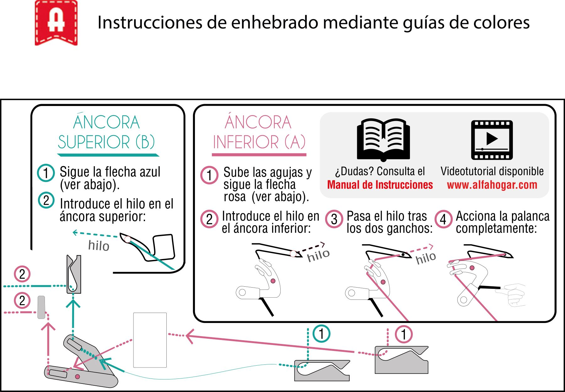 Diagramma di istruzioni con frecce e testo che guida l'infilatura di una macchina da cucire in spagnolo.