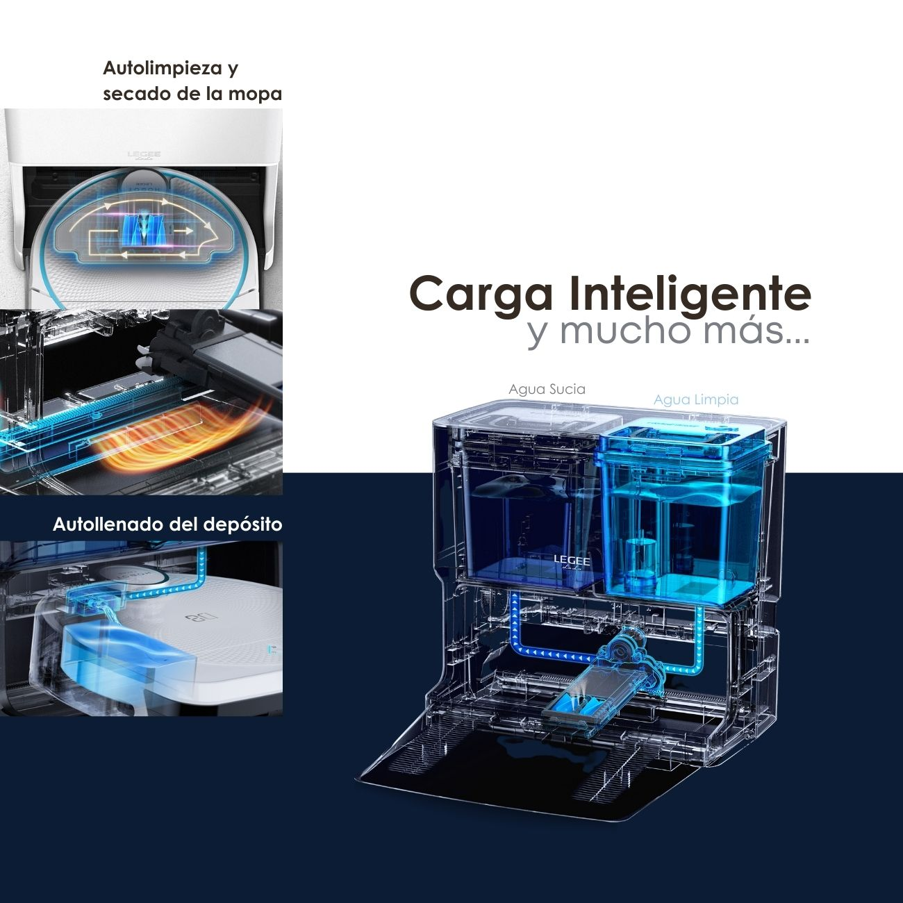 Diagrama de un robot de limpieza que muestra tanques de agua, limpieza y recarga.