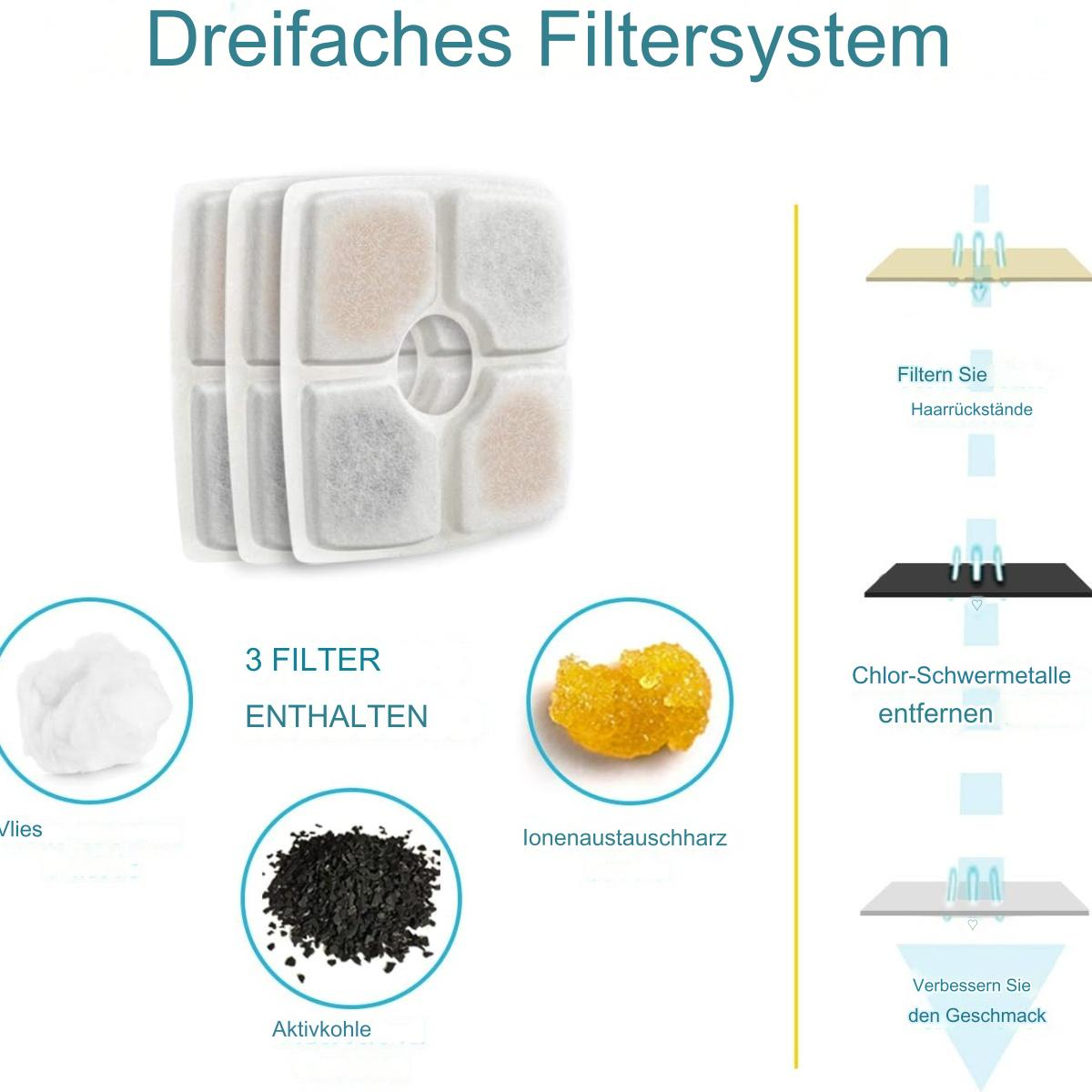 Diagramm, das 3 Haustierwasserfilter zeigt und den Filtrationsprozess erklärt. Enthält Filter und Materialien.