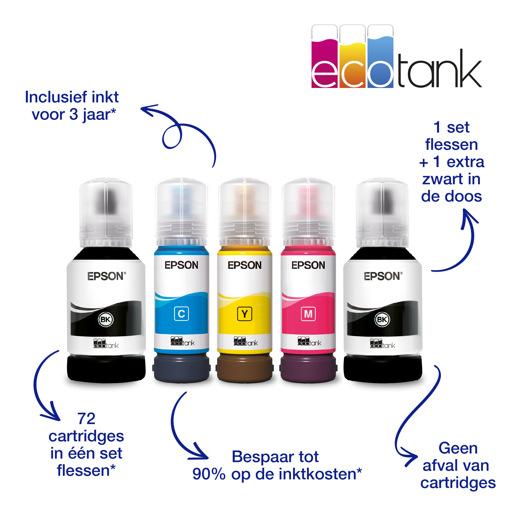 Pięć butelek z tuszem, z etykietą Epson, w różnych kolorach. Strzałki wskazują funkcje, np. 72 wkłady.