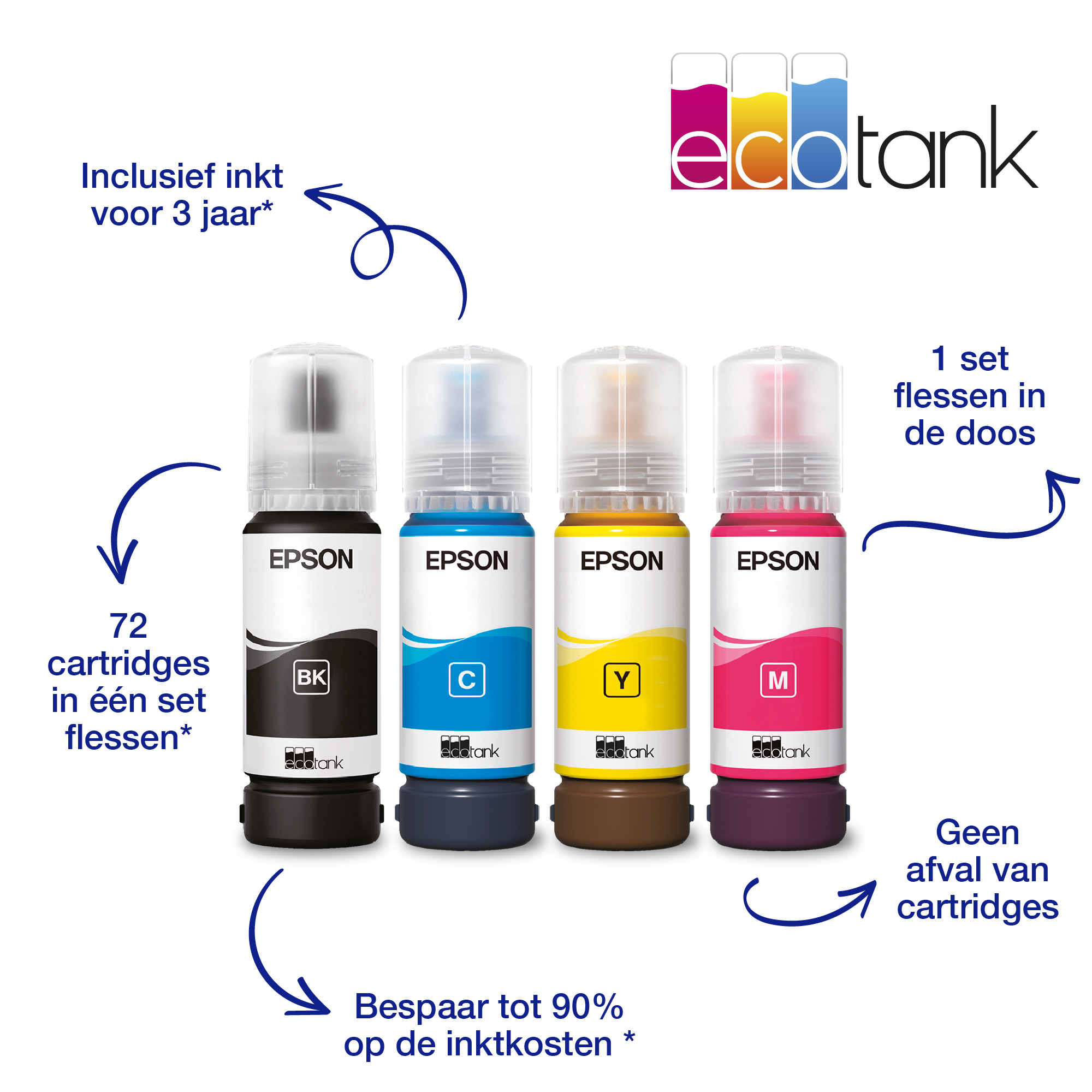 Butelki z tuszem Epson EcoTank. Cztery butelki w kolorach czarnym, cyjan, żółtym i magenta. Strzałki wskazują na tekst.