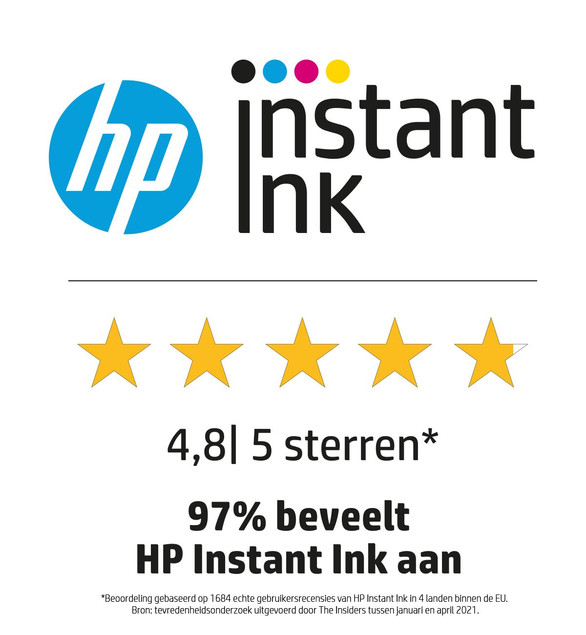 Reklama HP Instant Ink. Logo, pięć gwiazdek i tekst: 4,8|5 gwiazdek. 97% poleca HP Instant Ink.