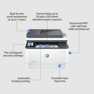 HP LaserJet Pro MFP 3102fdw All-In-One-Printer Wit