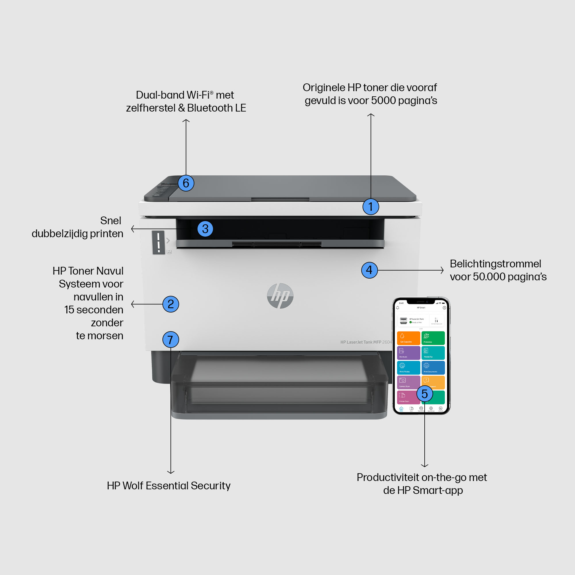 Drukarka HP z objaśnieniami funkcji. Telefon pokazuje aplikację HP.