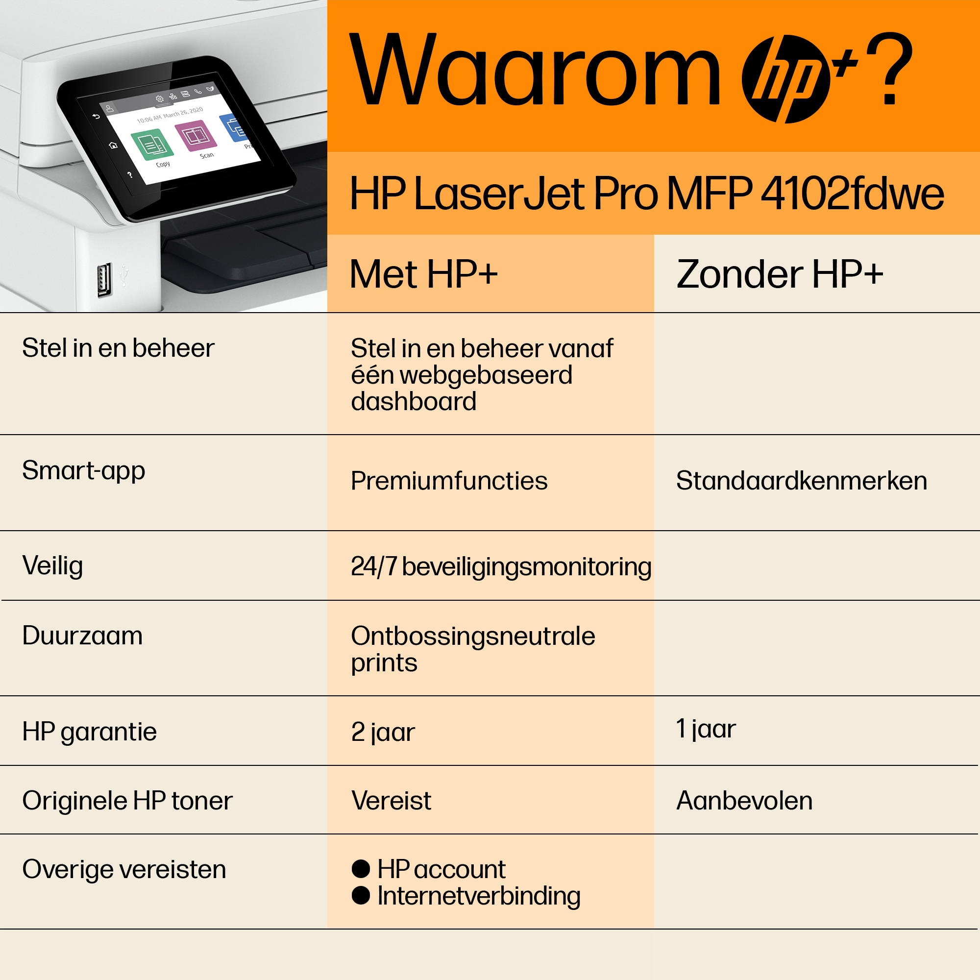 Tabela porównawcza produktów dla drukarki HP Laserjet, szczegółowo opisująca funkcje z i bez HP+.