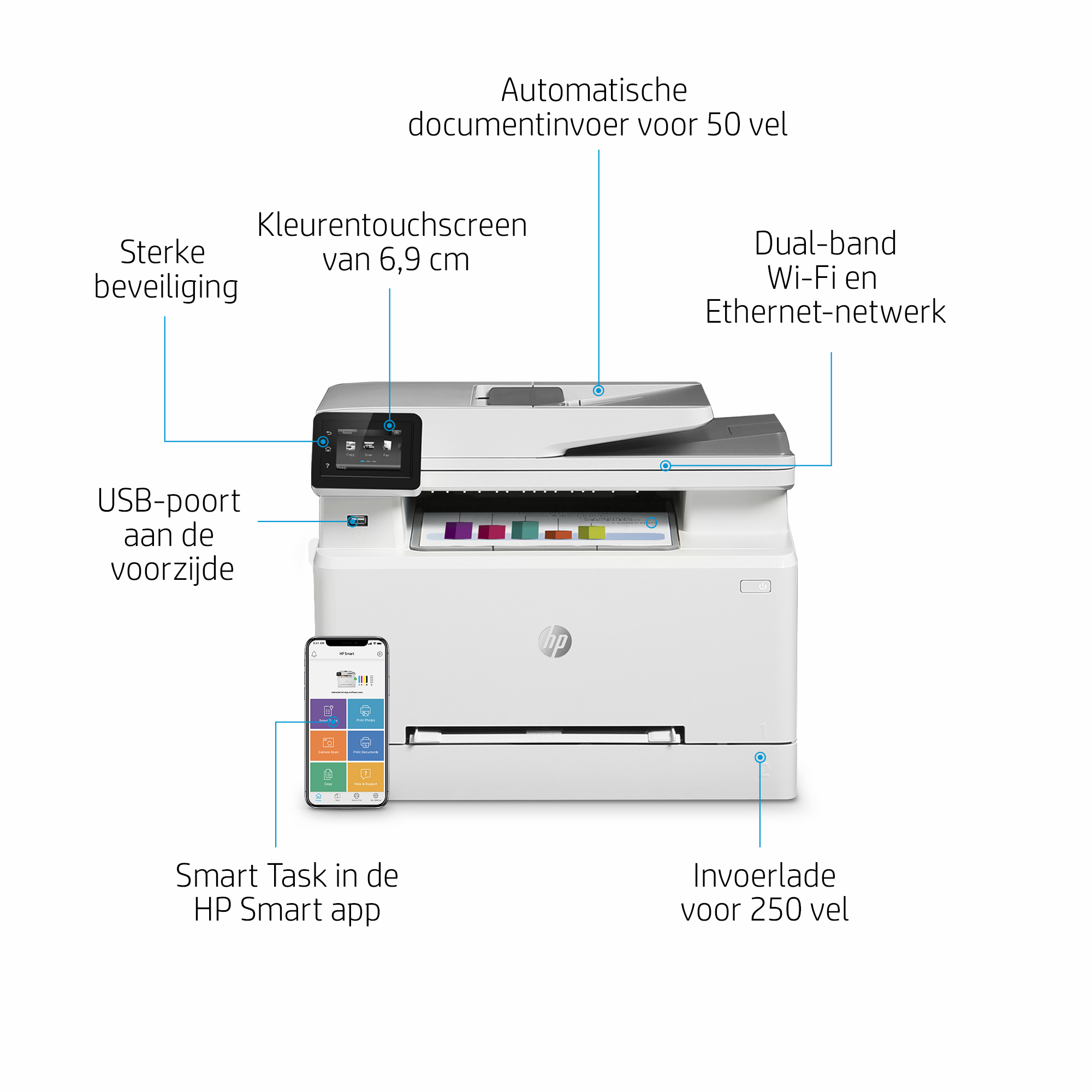 Stampante HP con etichette che mostrano le funzioni e uno smartphone con l'app HP Smart.