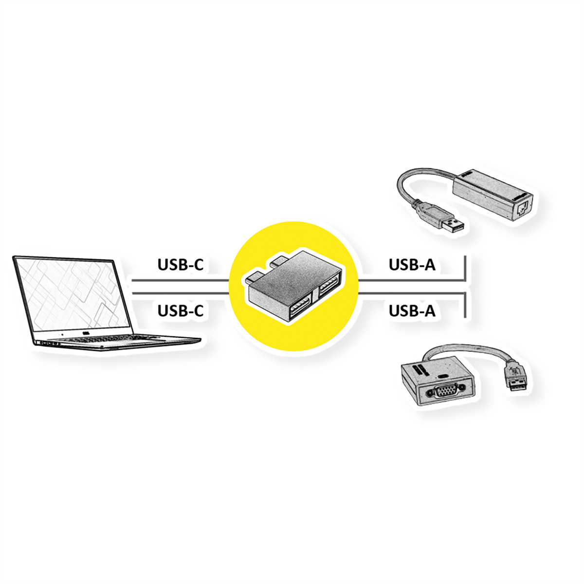Diagramme montrant un ordinateur portable se connectant à des adaptateurs via USB-C et USB-A.