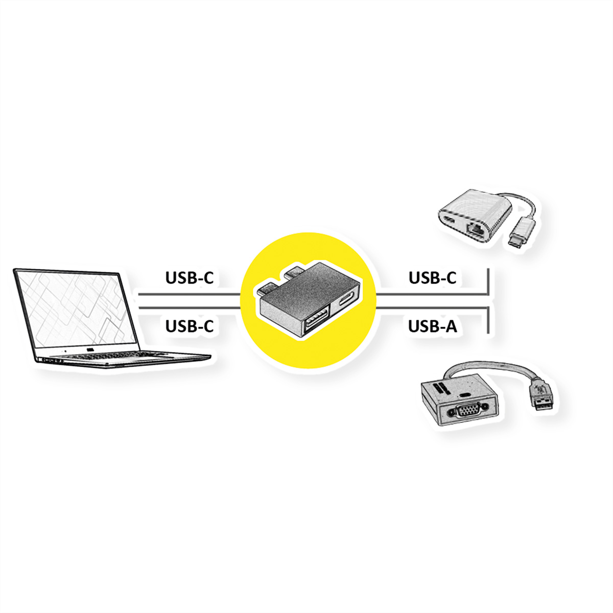 Schéma d'un ordinateur portable connecté à un hub avec diverses connexions USB, dont USB-C et USB-A.