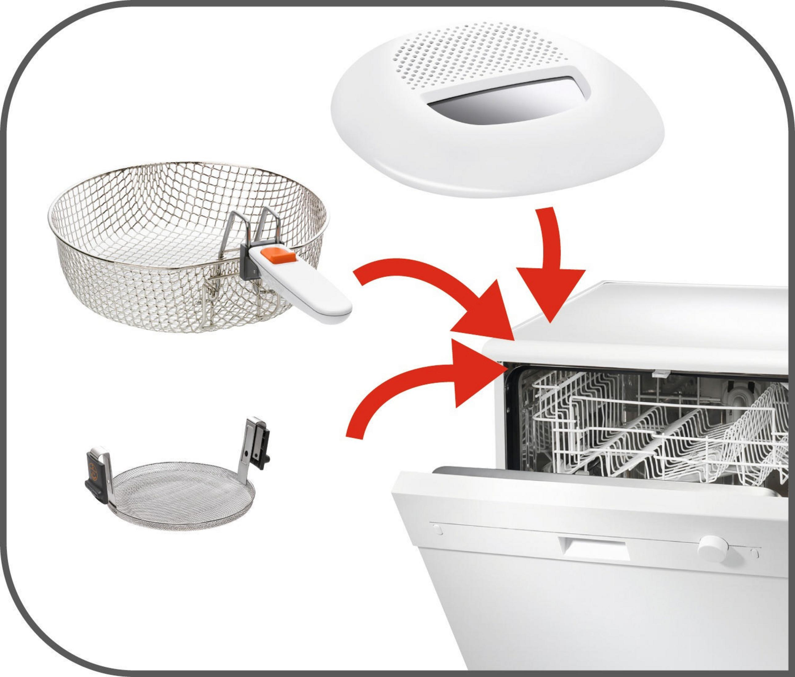 Części zmywarki: kosz do smażenia, okrągły ruszt i pokrywa, ze strzałkami wskazującymi na zmywarkę.
