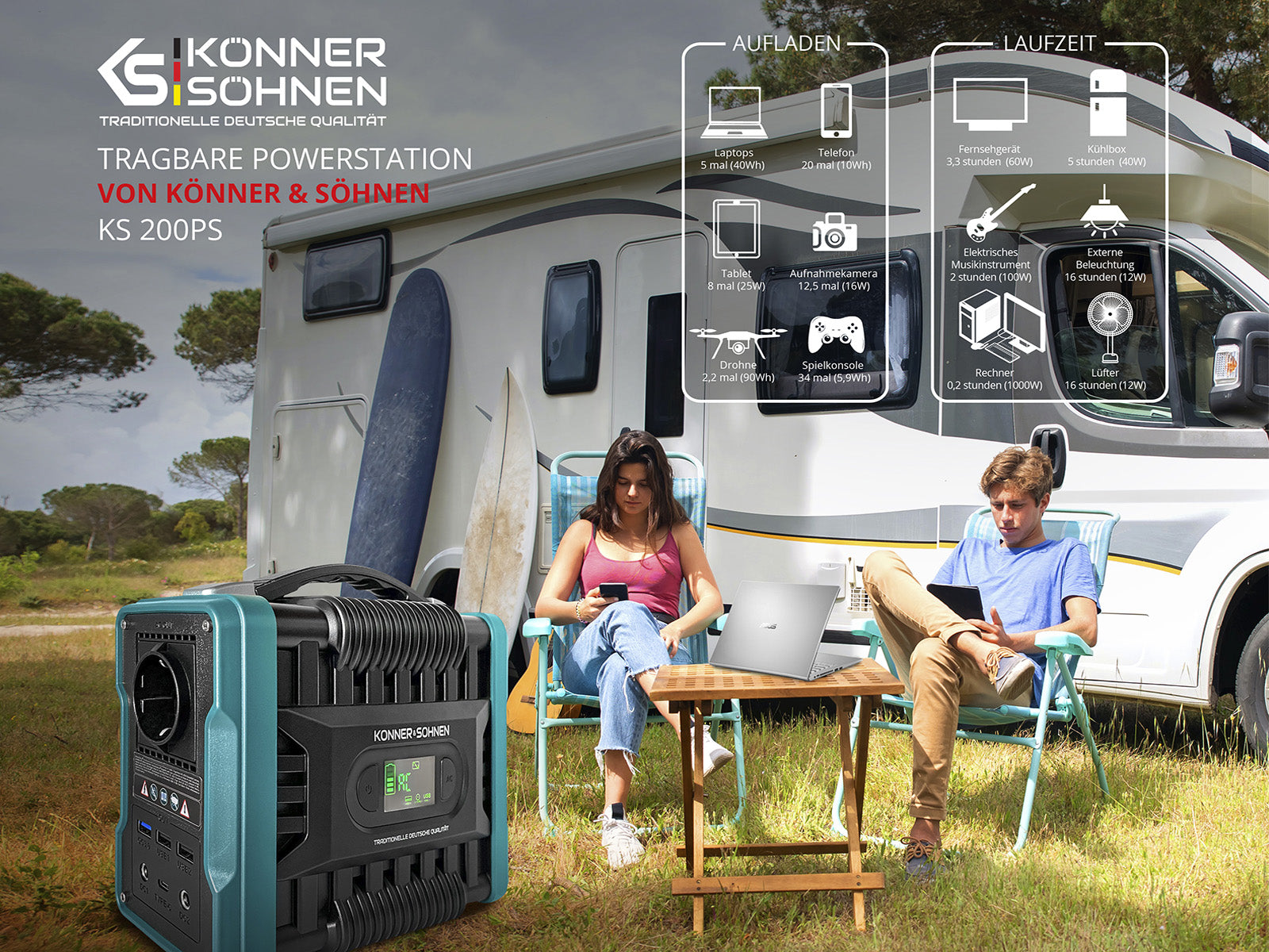 Dwie osoby siedzące na zewnątrz kampera, ze stacją zasilania i laptopem na stole.