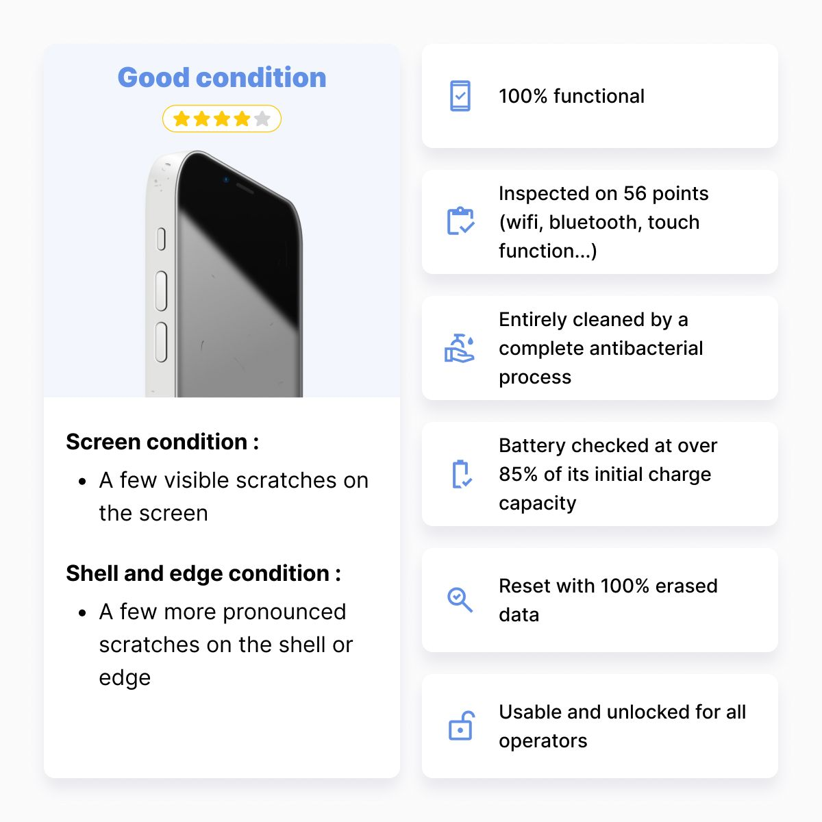 Een witte telefoon met details over de staat. Het heeft een paar krassen op het scherm en de behuizing.