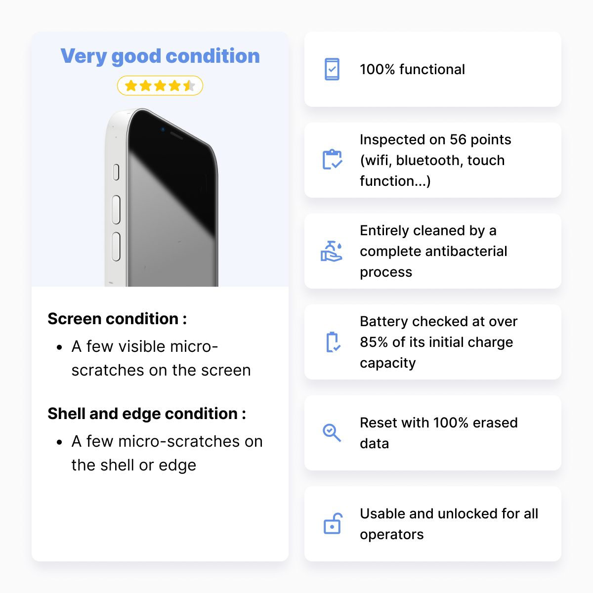 Biały telefon w bardzo dobrym stanie. Ekran i obudowa z małymi zadrapaniami. 100% funkcjonalny i odblokowany.