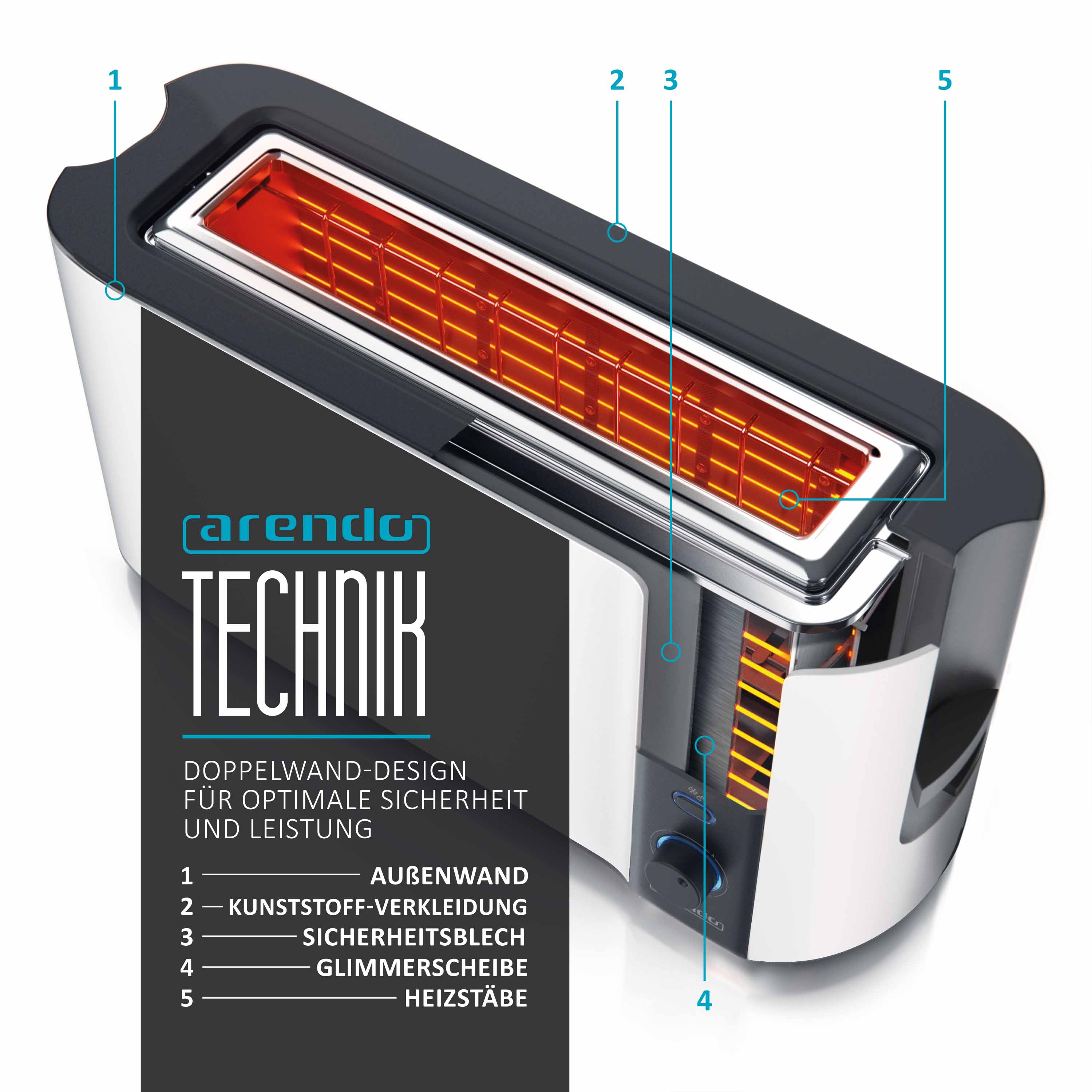 Diagramm eines Toasters mit Innenkomponenten, beschriftet mit Außenwand, Kunststoffverkleidung und Heizelementen.