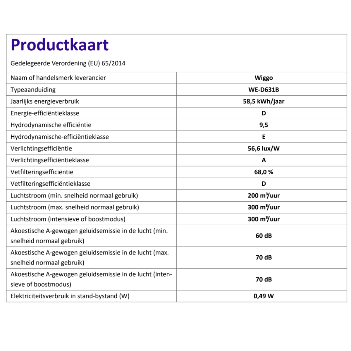 Une fiche produit avec des spécifications techniques, y compris la consommation d'énergie et les classements d'efficacité.