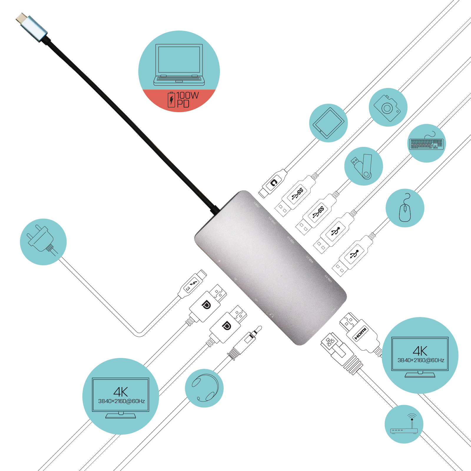Silberner Multiport-Adapter mit verschiedenen angeschlossenen Geräten, darunter Laptop und Monitor.