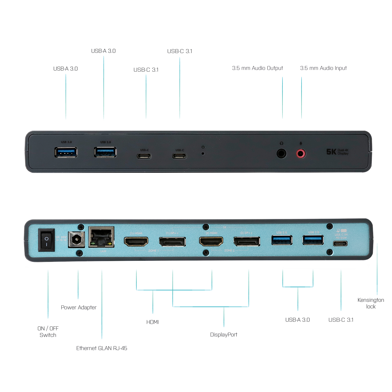 Black hub with ports: USB, HDMI, Ethernet, and power. Labeled with text.