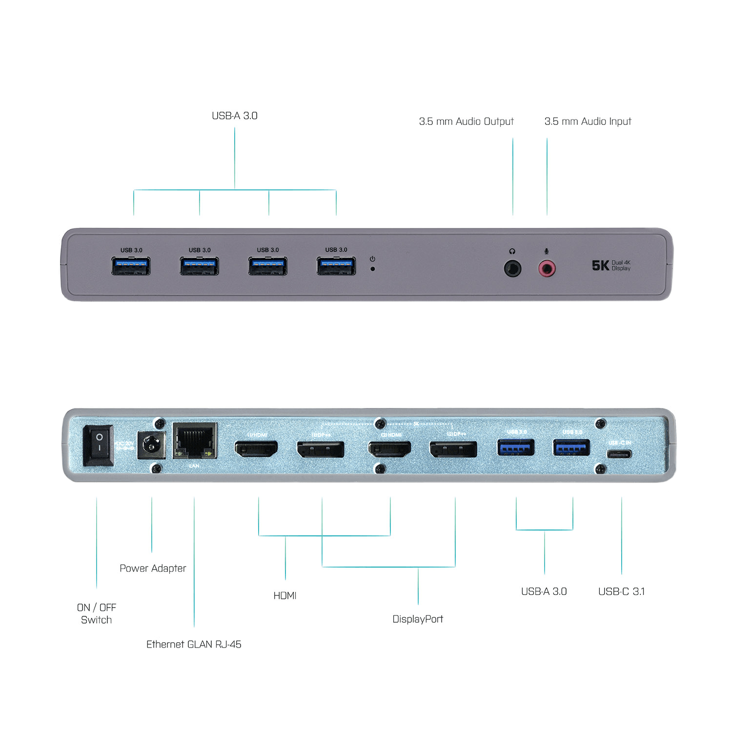 Een grijze hub met poorten met labels USB 3.0, HDMI en andere. Bovenkant toont audio poorten. Onderkant heeft stroom- en netwerkpoorten.