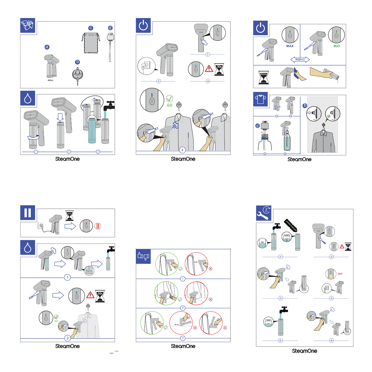 Diagrammes avec instructions pour un SteamOne. Montre l'appareil et ses pièces, et comment l'utiliser.