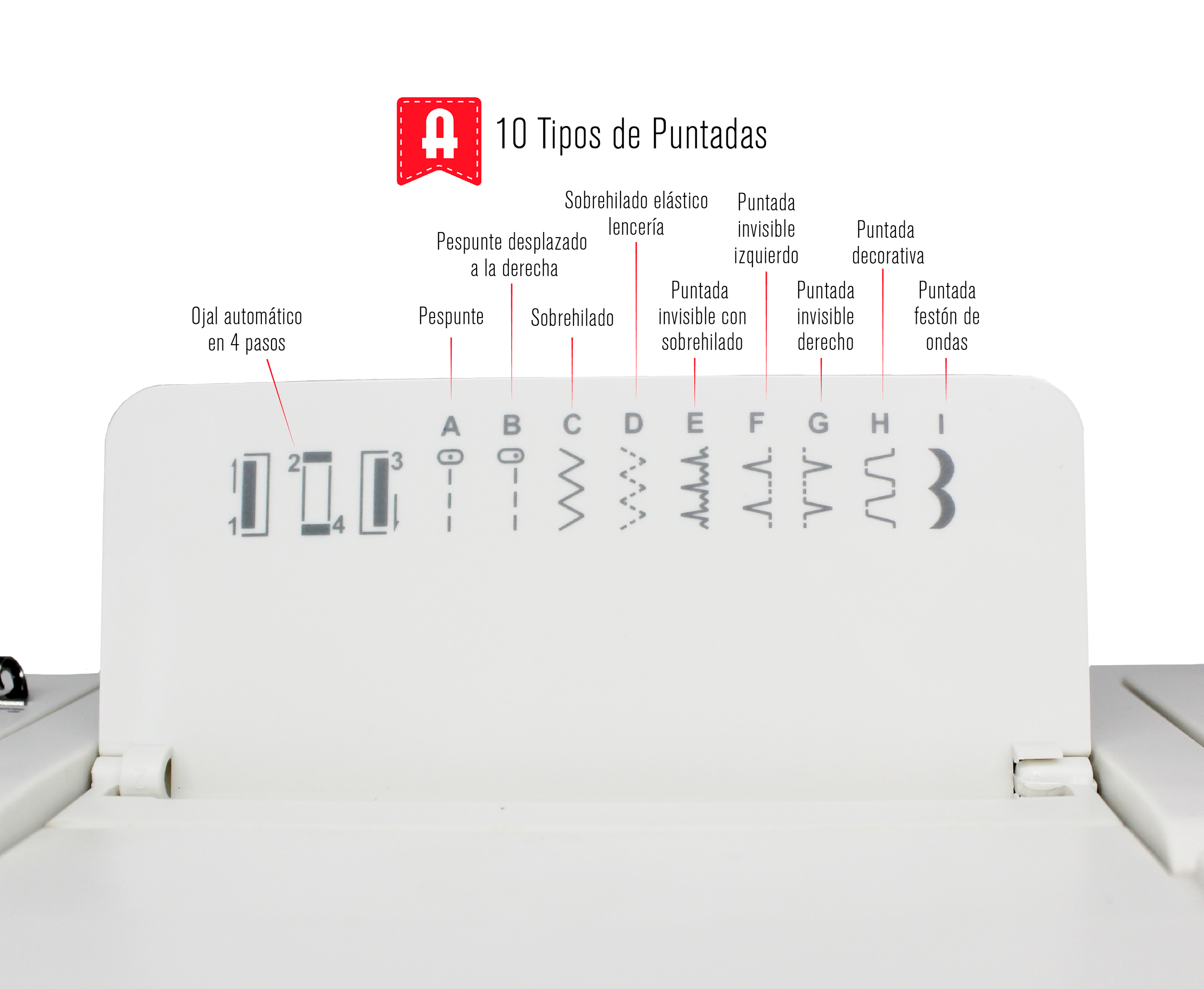 Panel sterowania maszyny do szycia pokazuje różne rodzaje ściegów i ustawień.