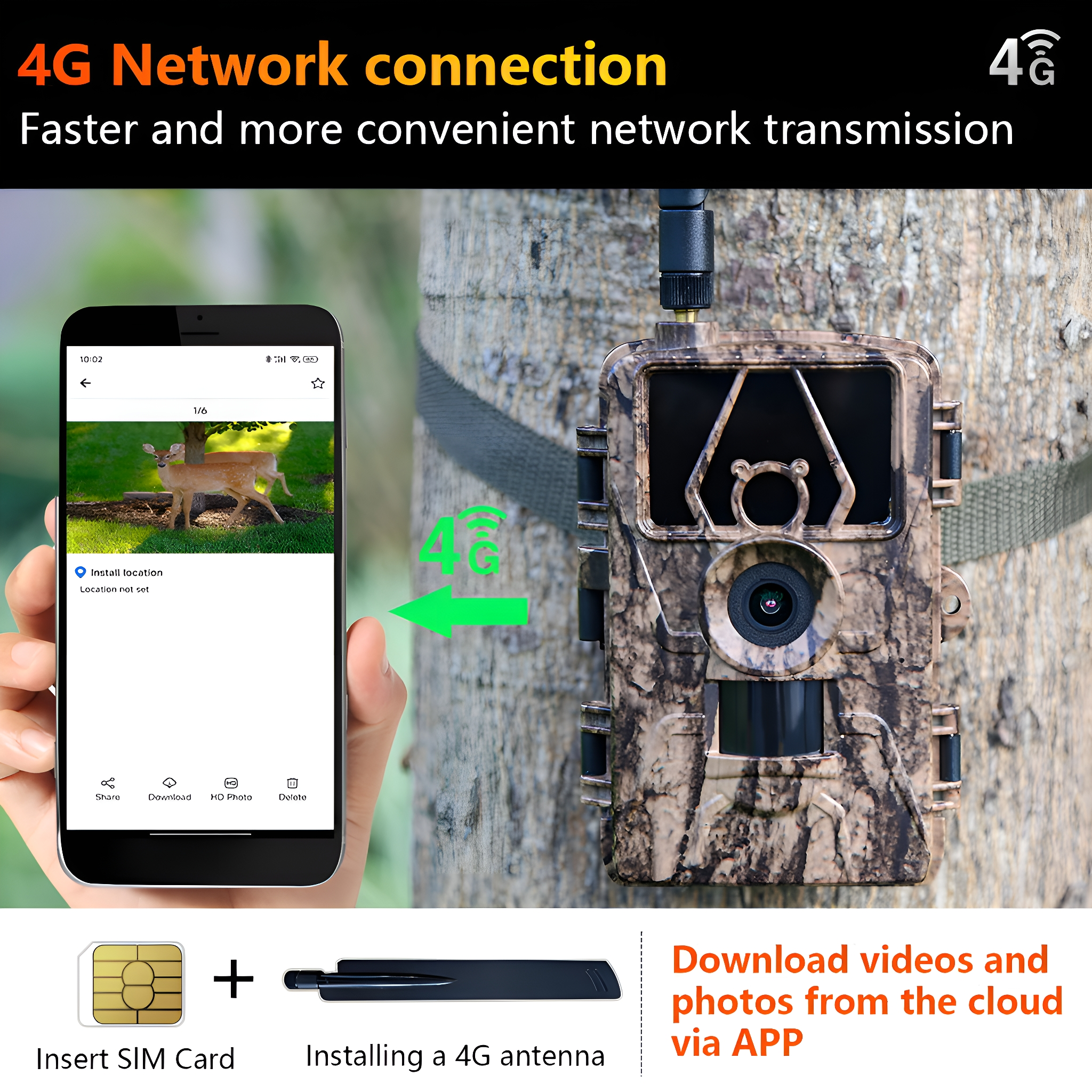 Ein Telefon, das ein Foto eines Hirsches zeigt. Eine Kamera an einem Baum. Eine SIM-Karte und Antenne sind abgebildet.
