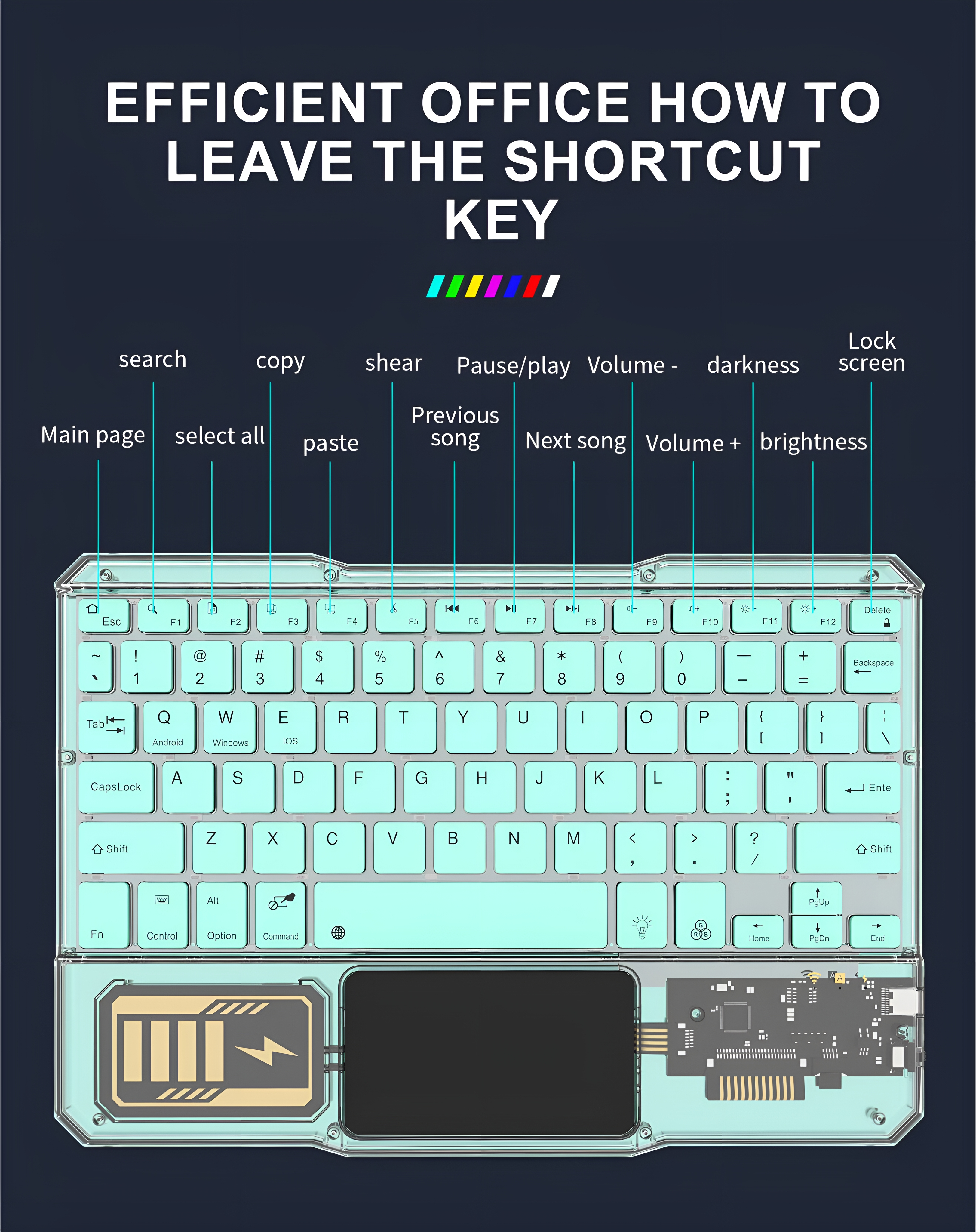 Eine Tastatur mit Beschriftungen. Die Tastatur hat ein Trackpad und Funktionstasten.