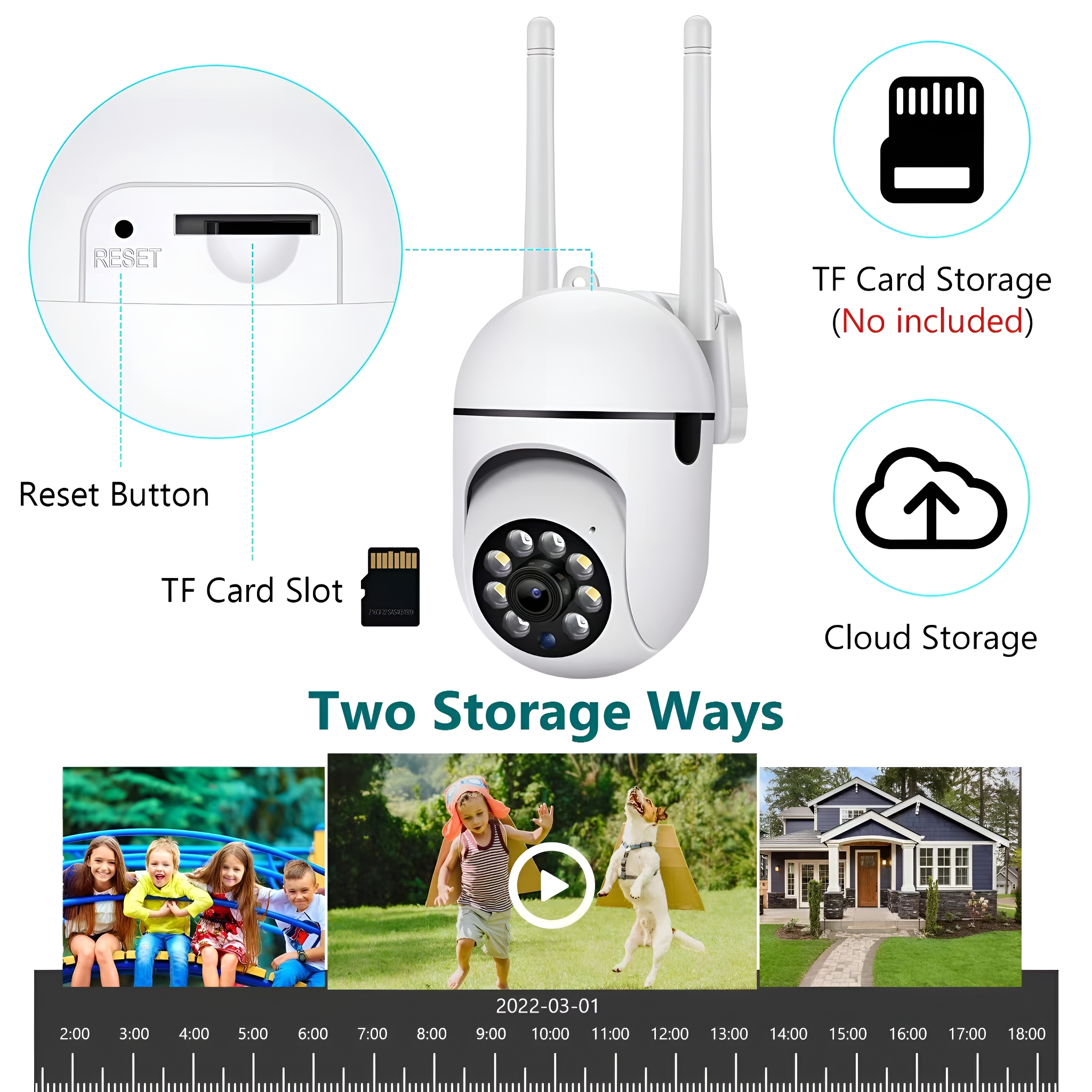 Eine Überwachungskamera mit Beschriftungen für Reset, SD-Kartensteckplatz und Cloud-Speicher.