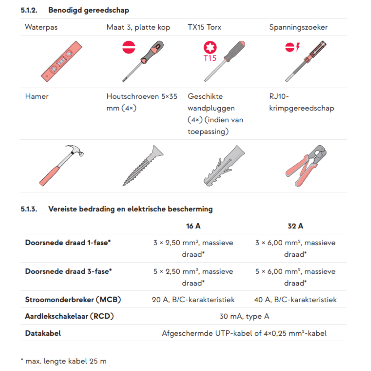 Diagram showing tools like level, screwdriver, and wiring details. White background.