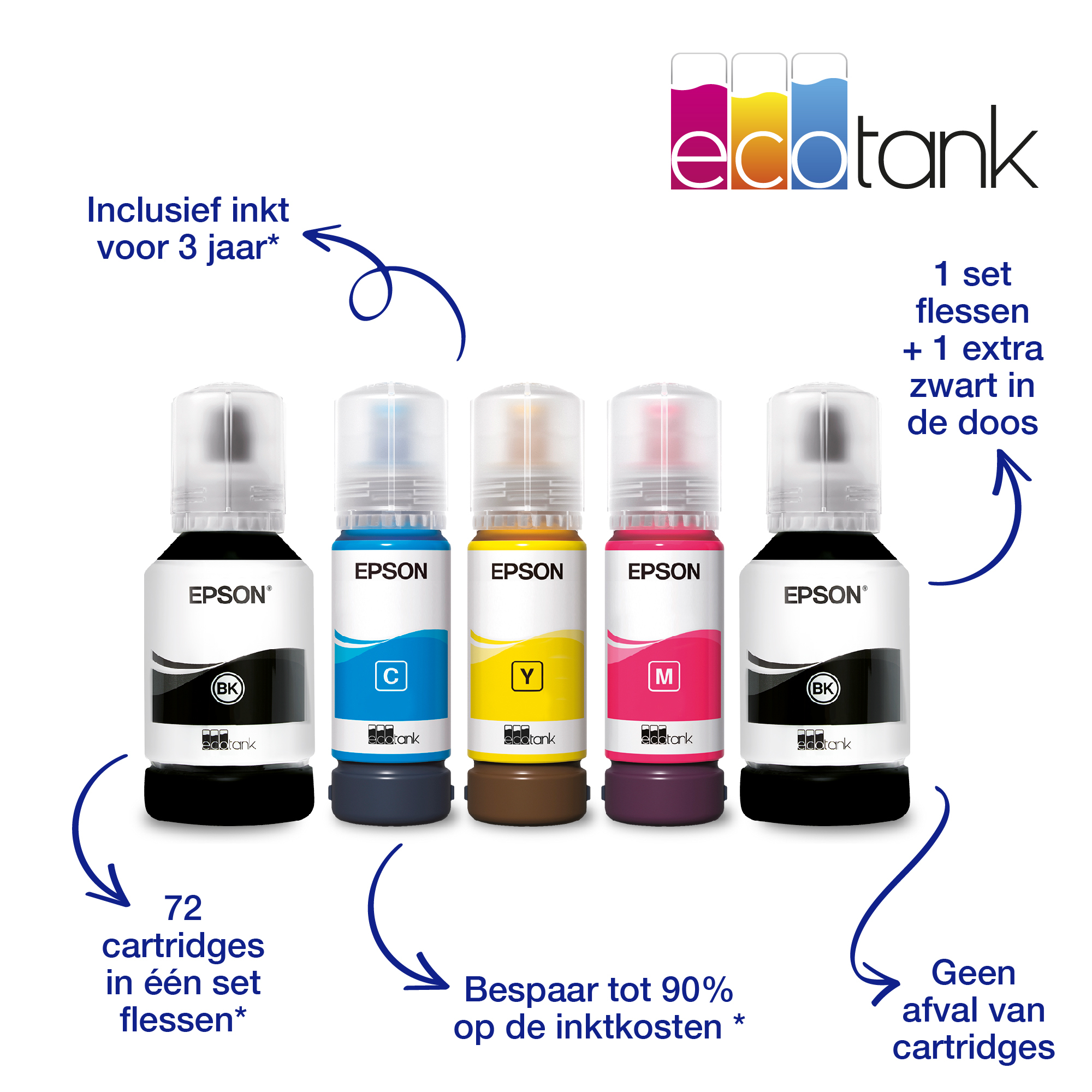 Butelki z tuszem do drukarki Epson EcoTank. Pięć butelek w różnych kolorach, z tekstem.