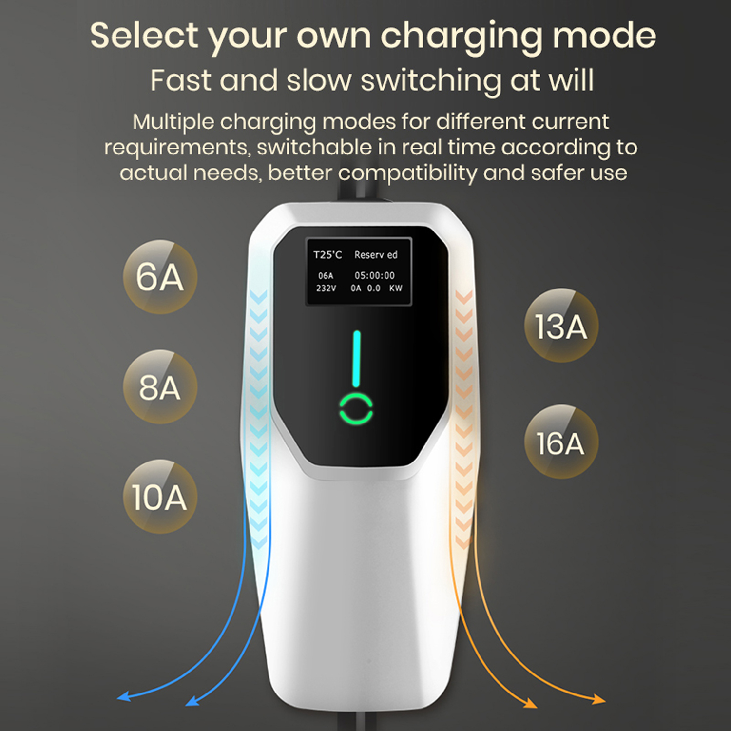 Ein Ladegerät für Elektrofahrzeuge mit Anzeige der Strom- und Spannungseinstellungen.