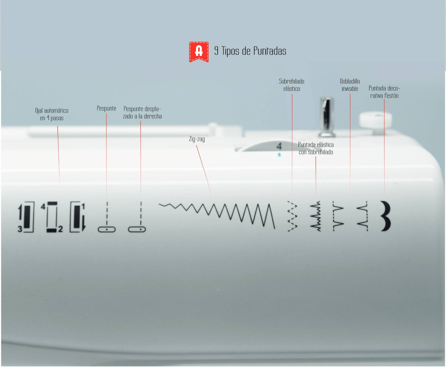 Maszyna do szycia z przykładami ściegów na białej powierzchni.