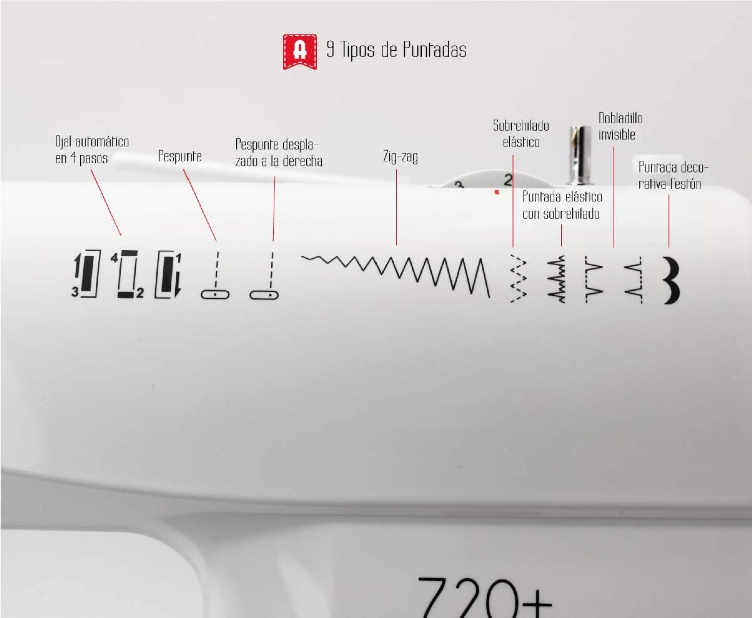 Maszyna do szycia z oznaczonymi rodzajami ściegów. Zawiera zygzak, ścieg prosty i owerlok. Biała.