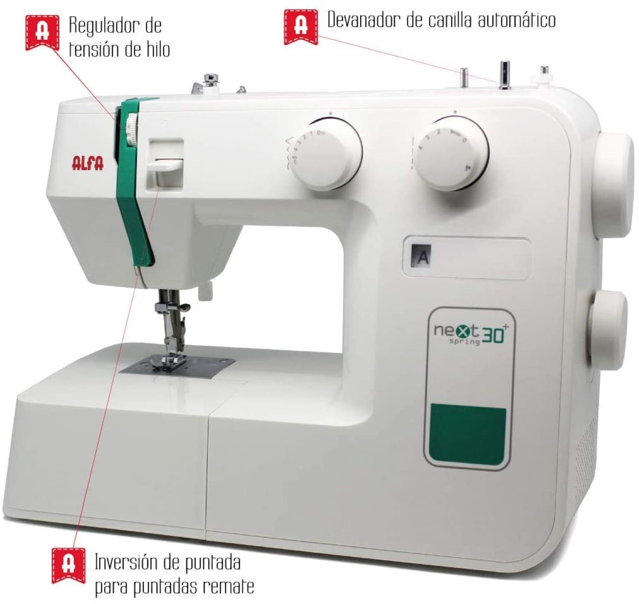 Máquina de coser blanca con detalles verdes, etiquetada con partes y sus funciones.