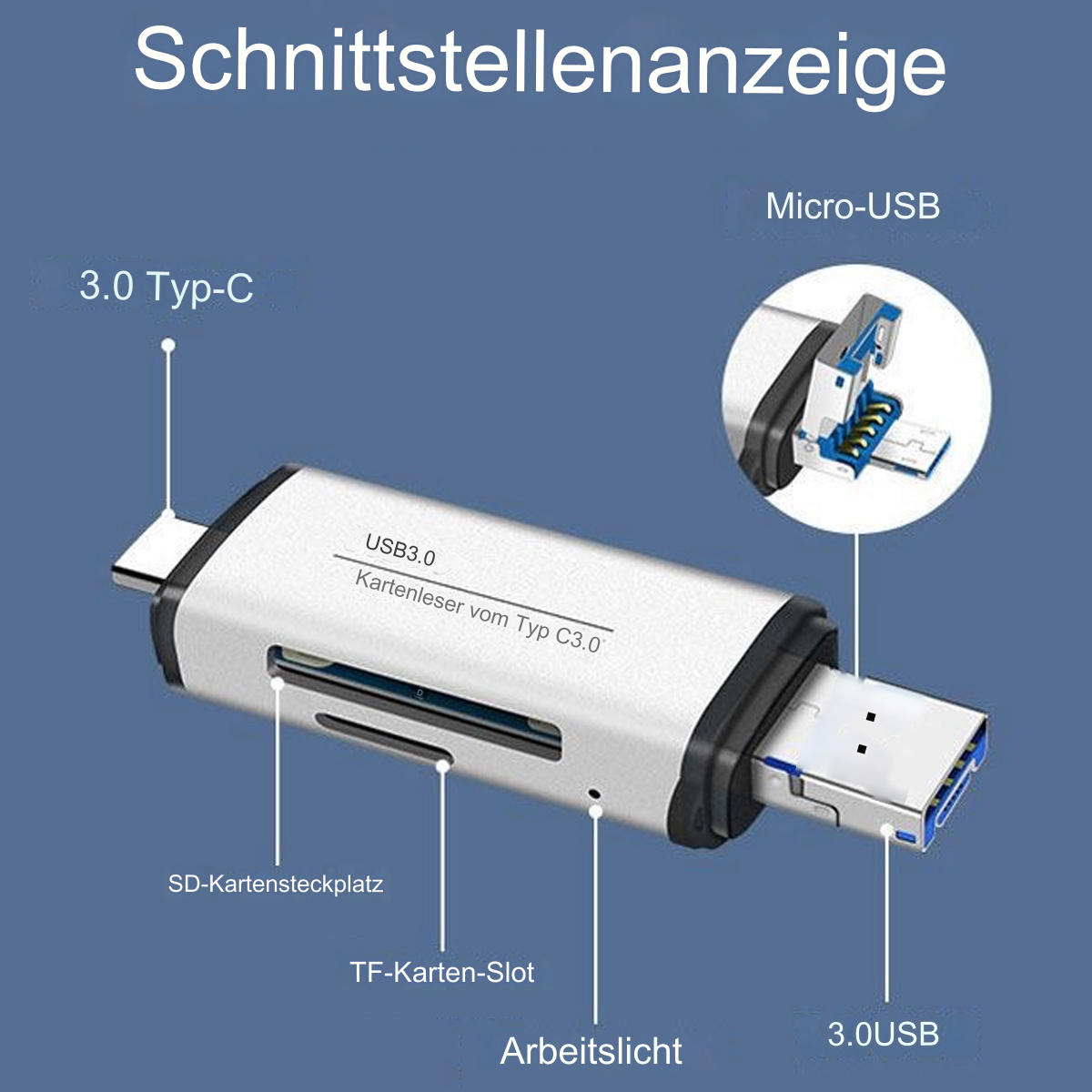 Diagramm eines silbernen Kartenlesers mit Beschriftungen. Enthält '3.0 Typ-C', 'SD-Kartensteckplatz' und '3.0 USB'.