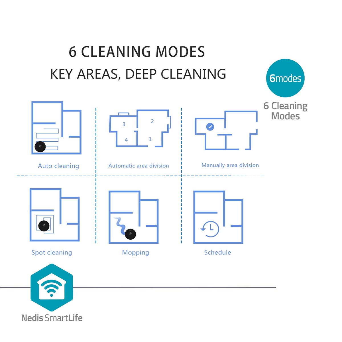 Schemat pokazujący 6 trybów czyszczenia dla inteligentnego urządzenia domowego, w tym auto i punktowe.