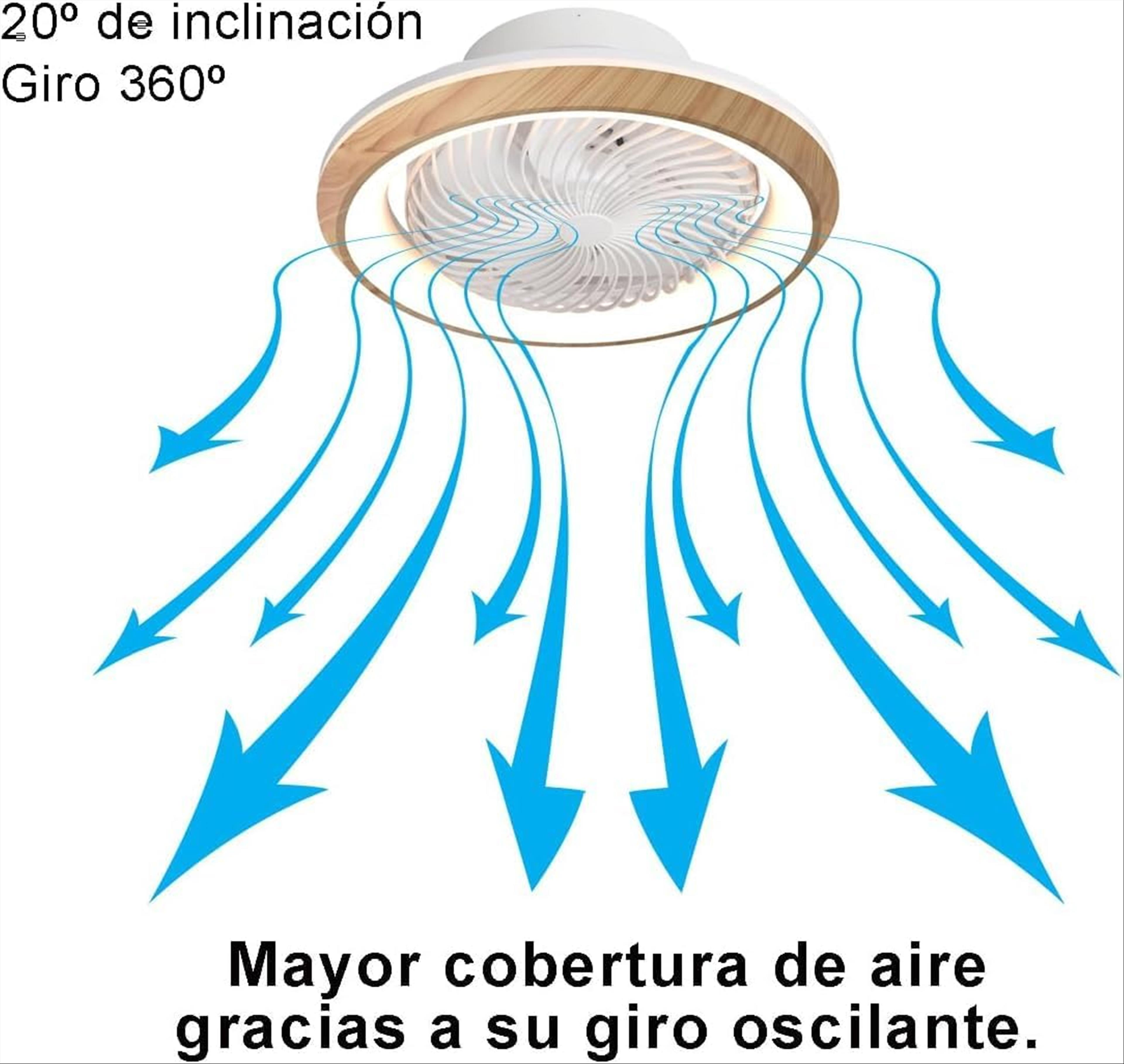Ventilador de techo con texto sobre el flujo de aire. Las flechas indican la dirección del aire.