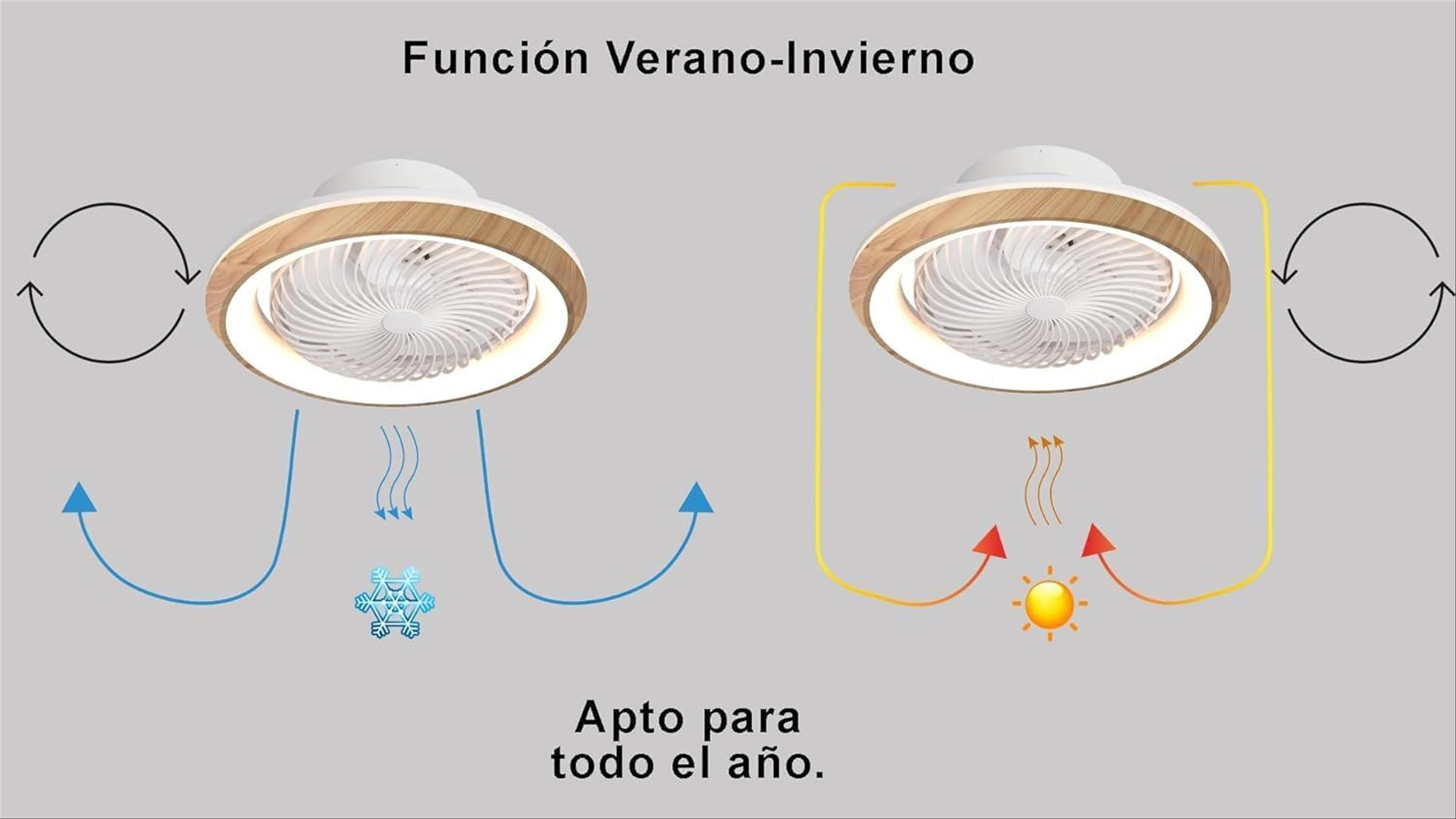 Diagrama que muestra un diseño de ventilador de techo con flechas que indican la dirección del flujo de aire para verano e invierno.